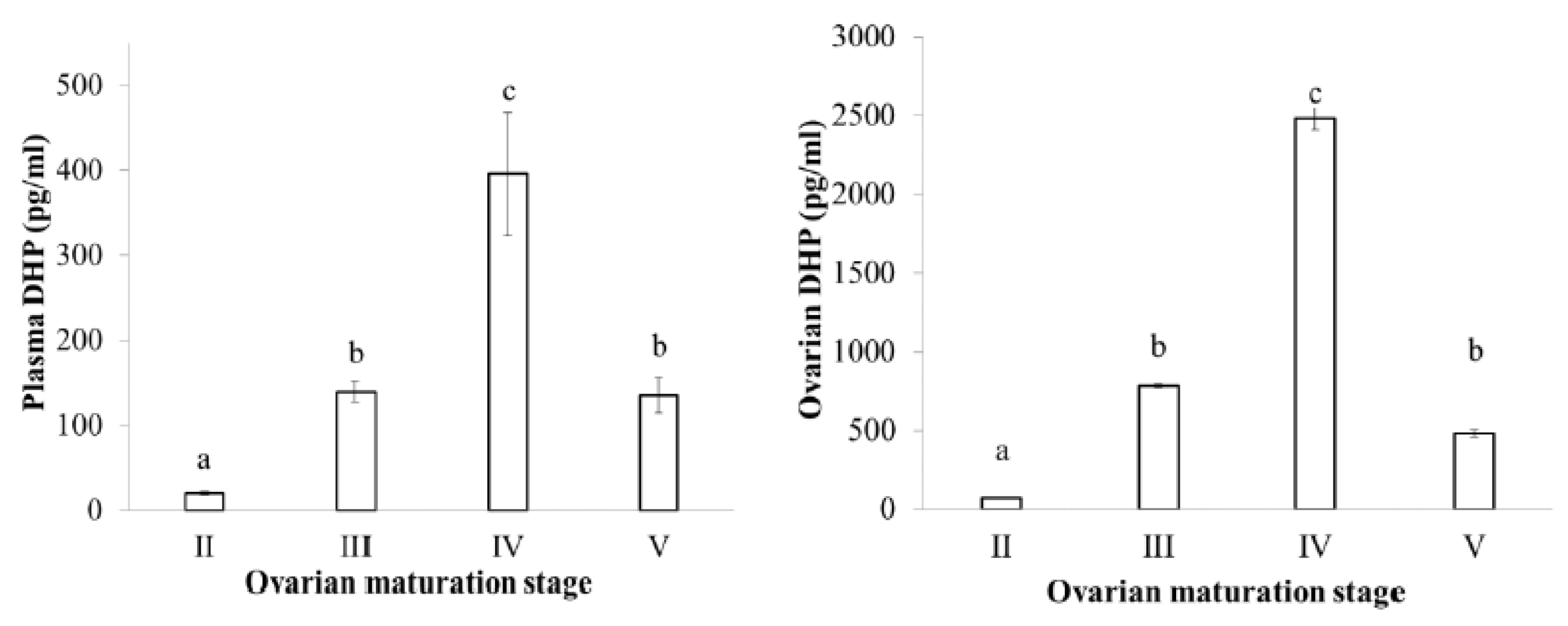 Animals 09 00889 g005