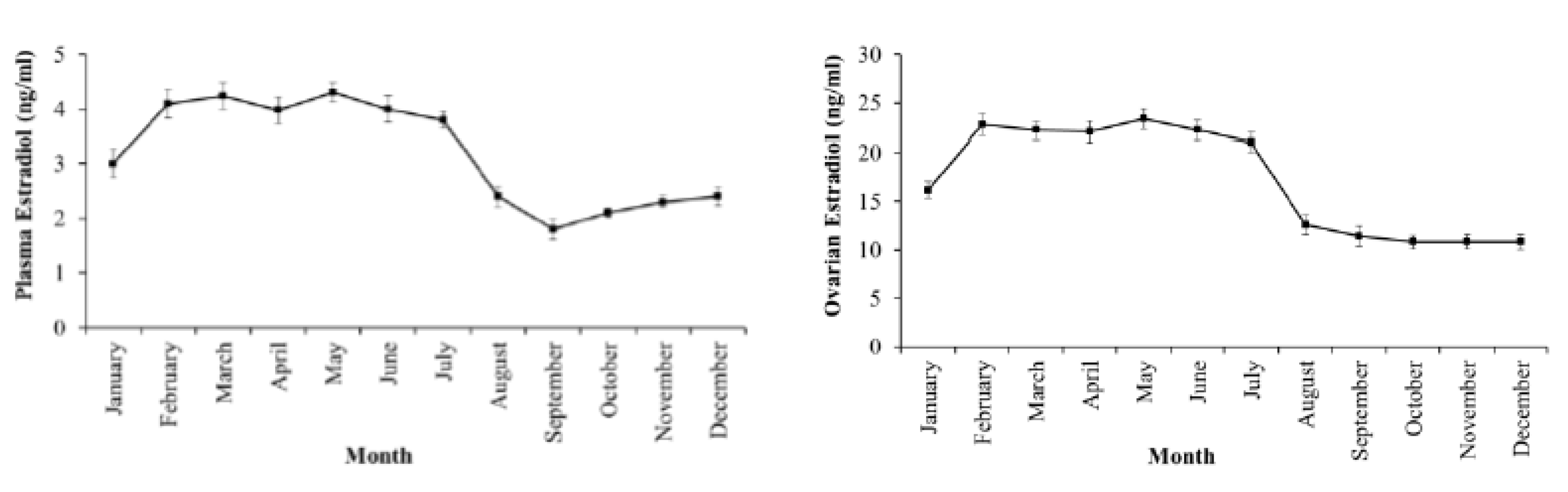 Animals 09 00889 g006