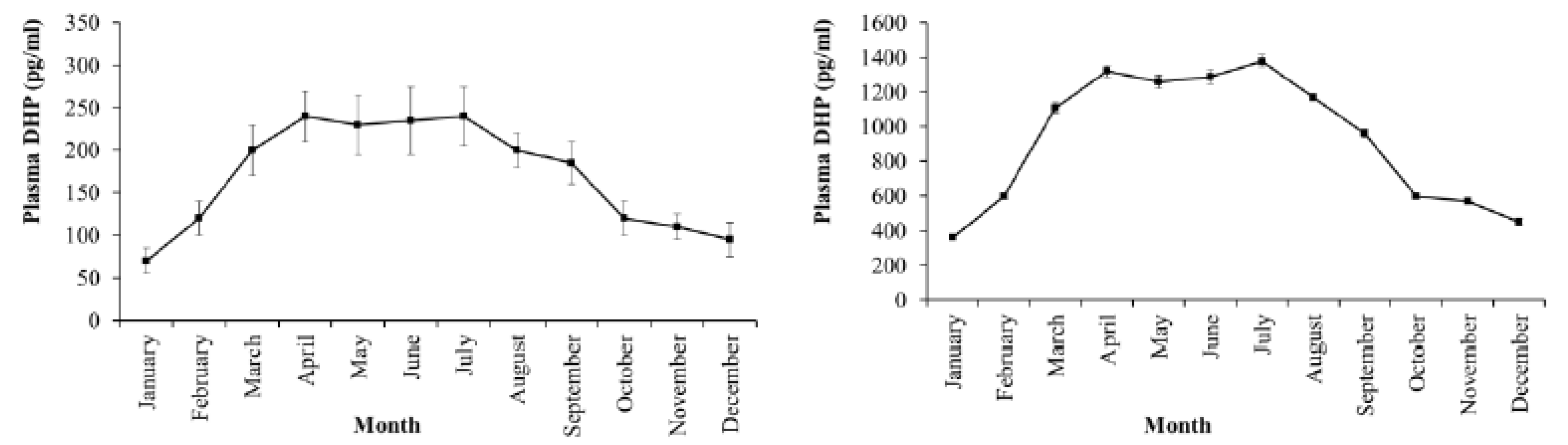 Animals 09 00889 g008