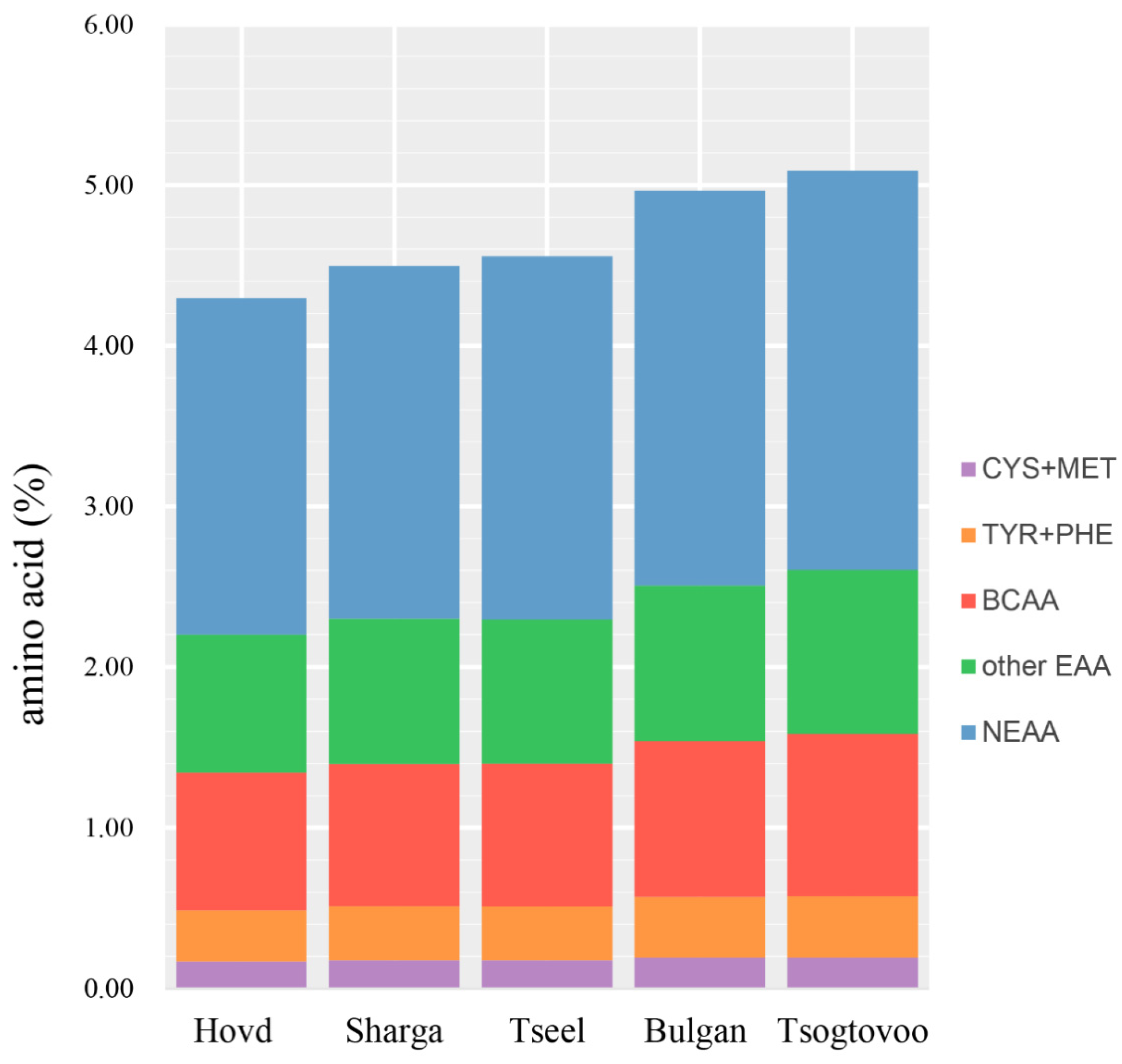 Animals 09 00890 g001 Animals 09 00890 g001