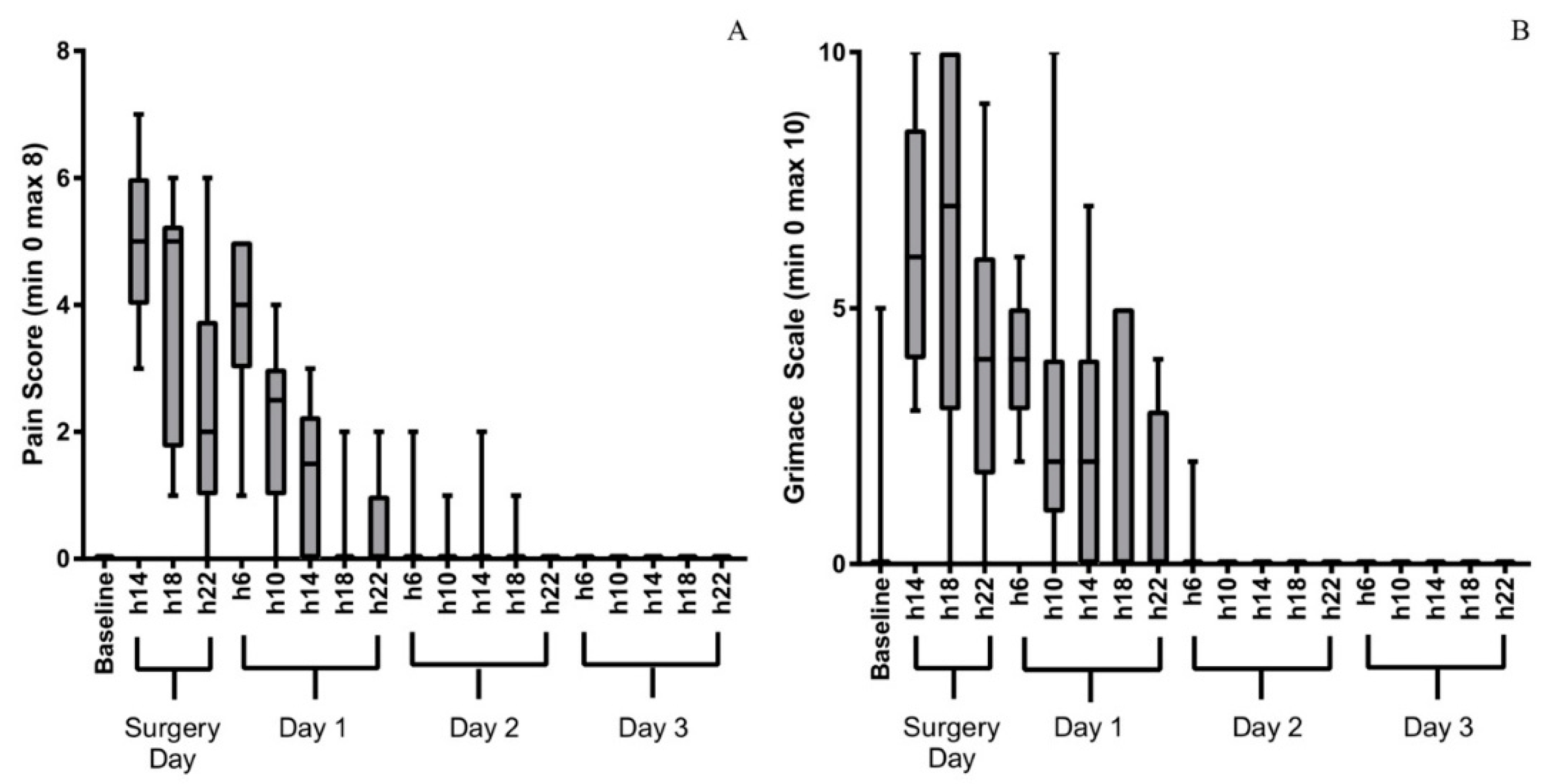Animals 09 00896 g001 Animals 09 00896 g001