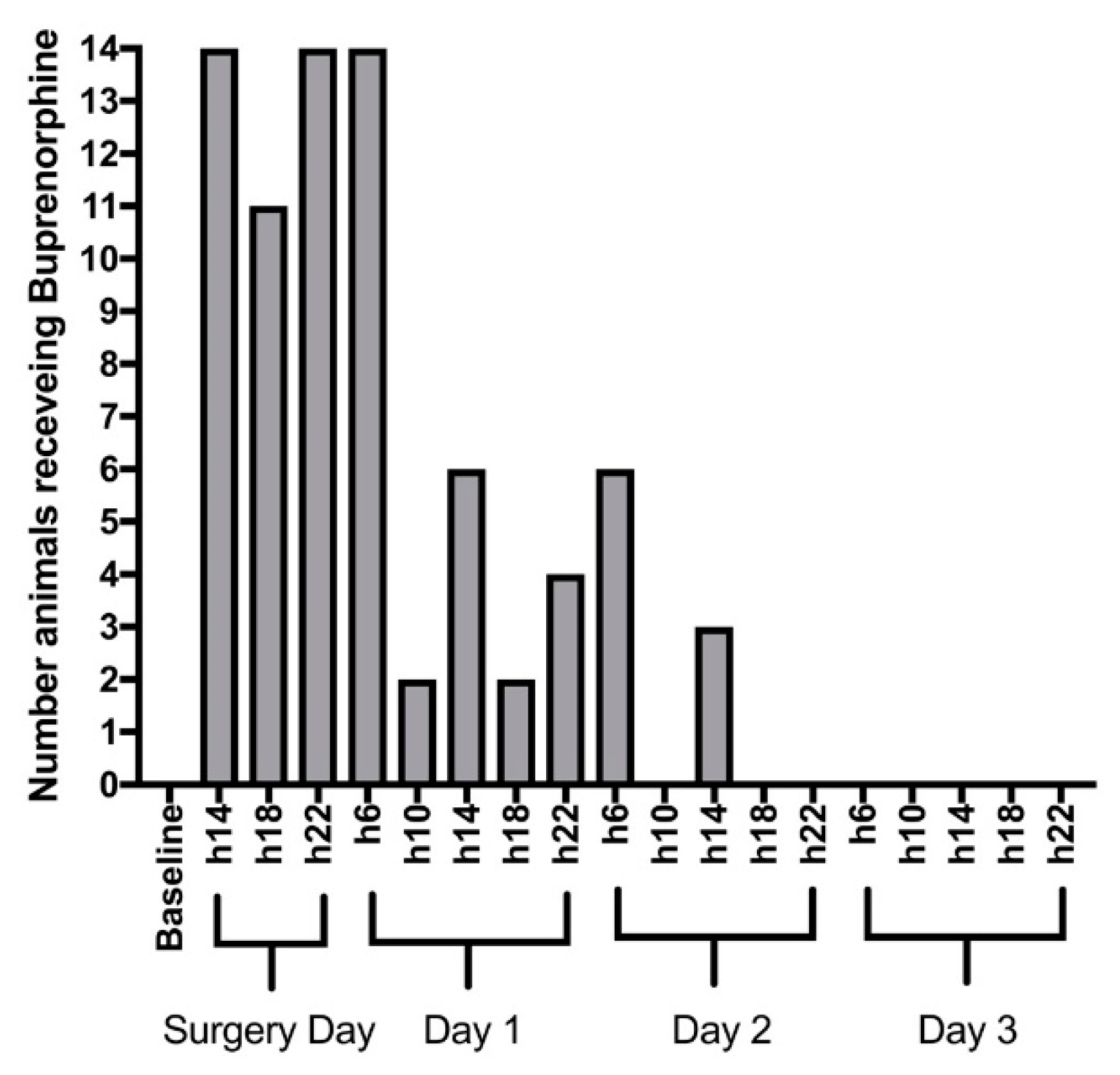 Animals 09 00896 g002 Animals 09 00896 g002