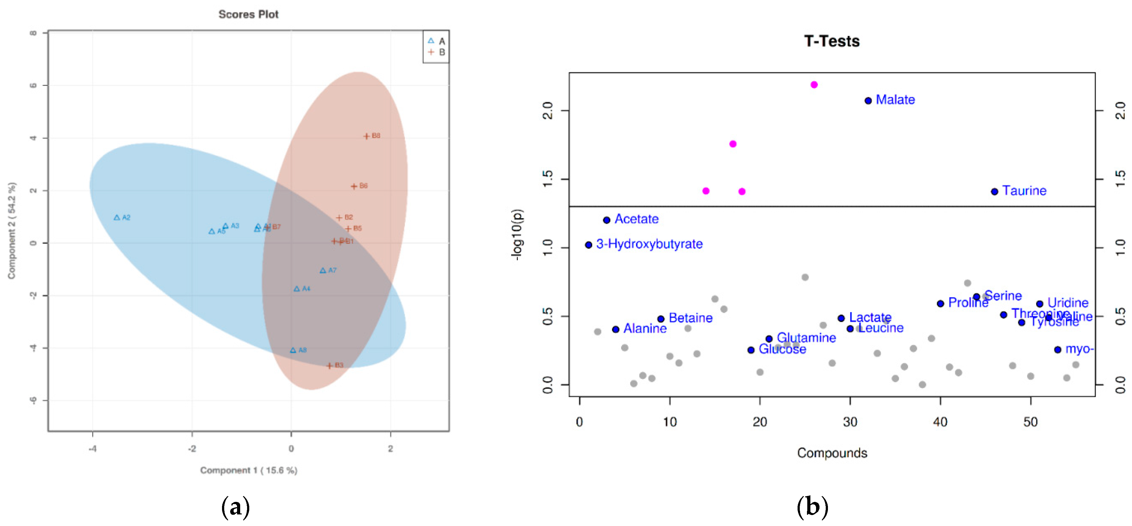 Animals 09 00898 g001 Animals 09 00898 g001
