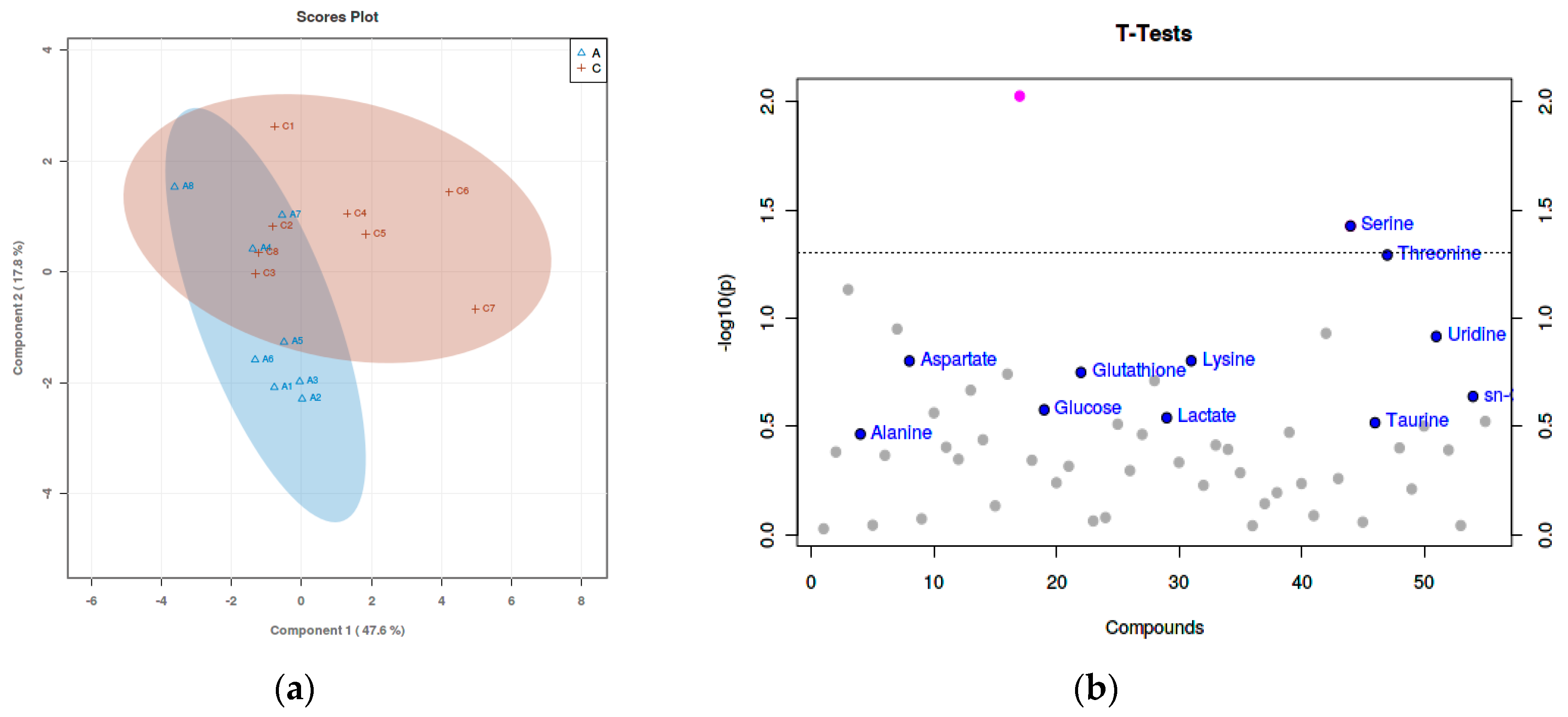 Animals 09 00898 g002 Animals 09 00898 g002