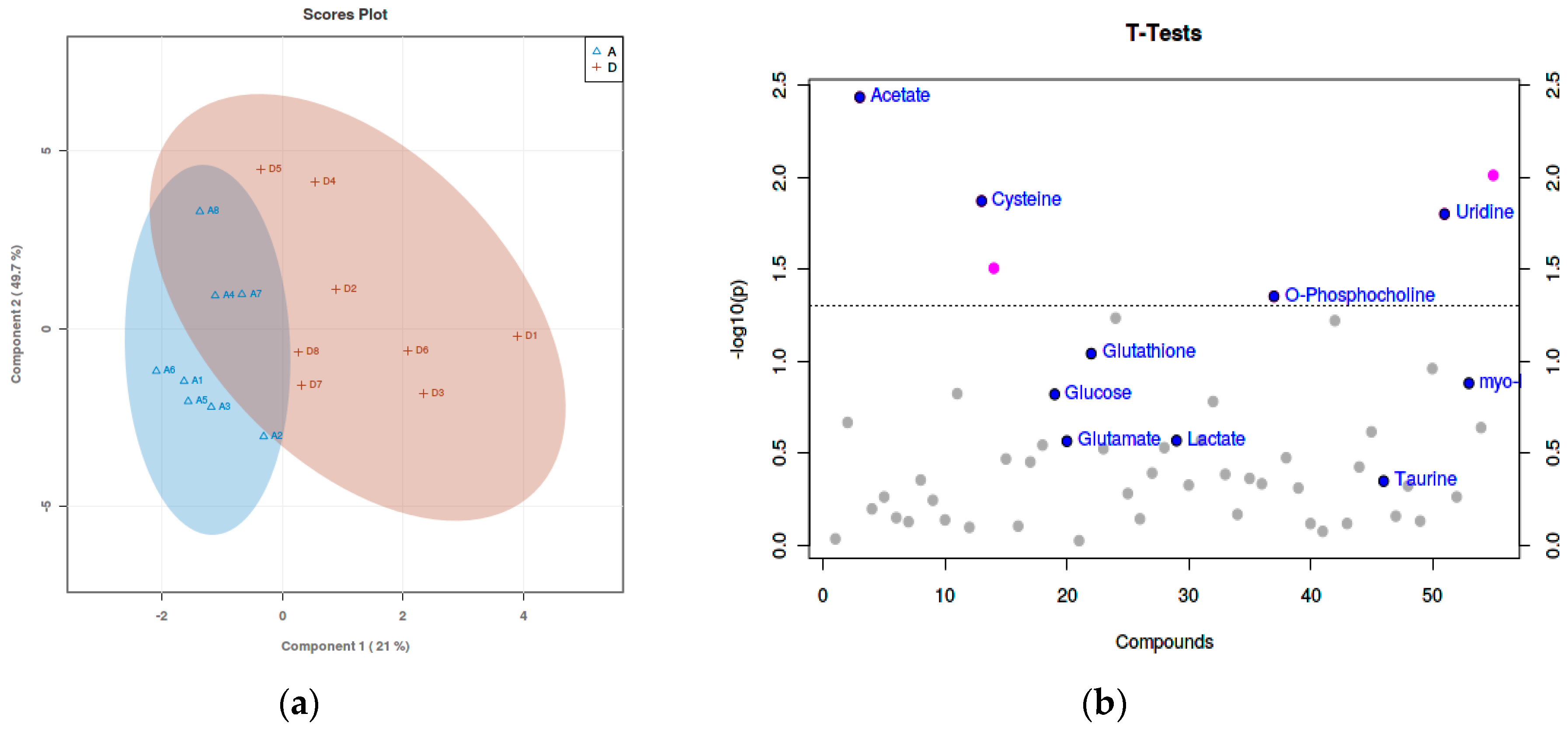 Animals 09 00898 g003 Animals 09 00898 g003
