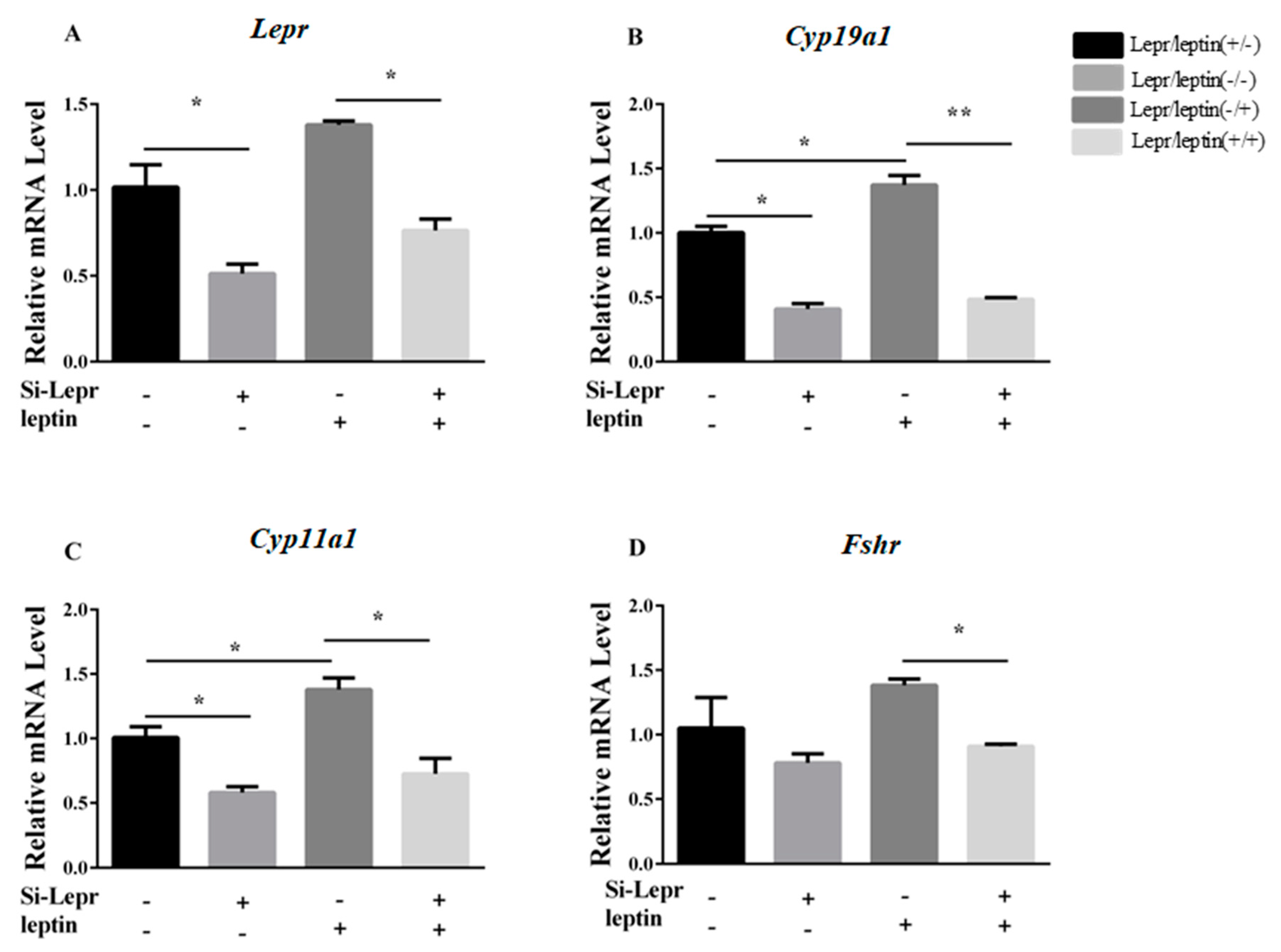 Animals 09 00899 g002 Animals 09 00899 g002