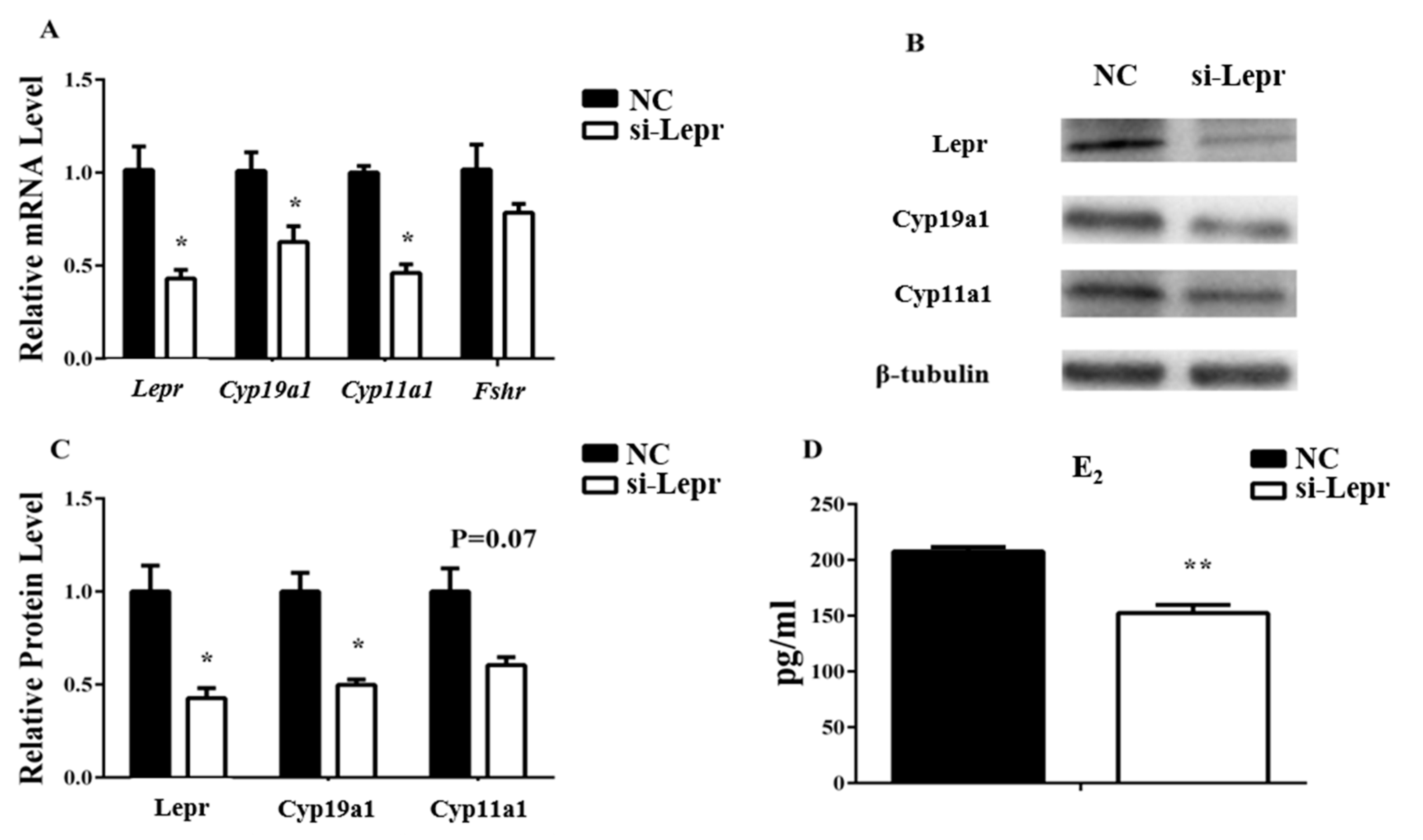 Animals 09 00899 g003 Animals 09 00899 g003