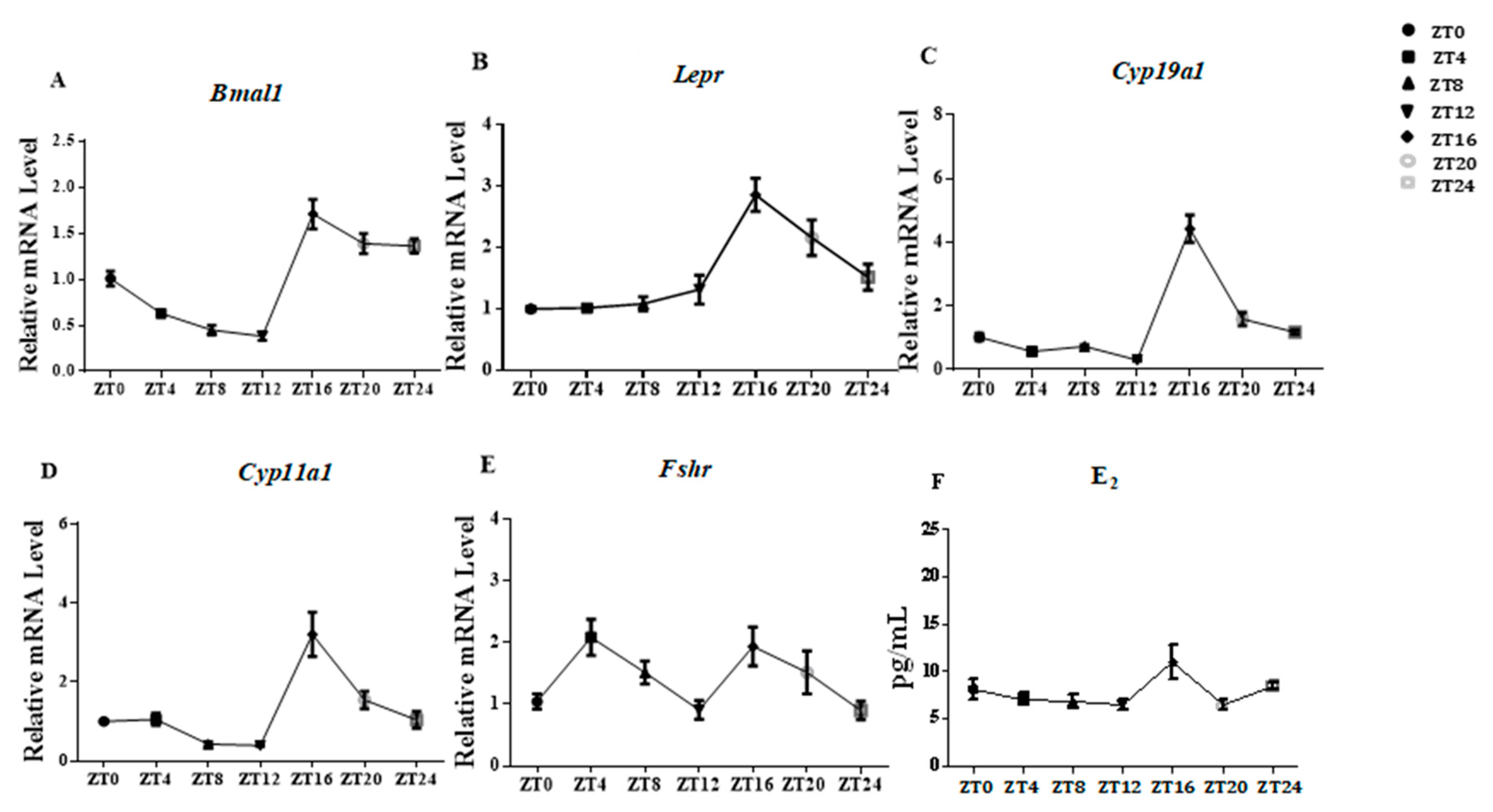 Animals 09 00899 g005 Animals 09 00899 g005