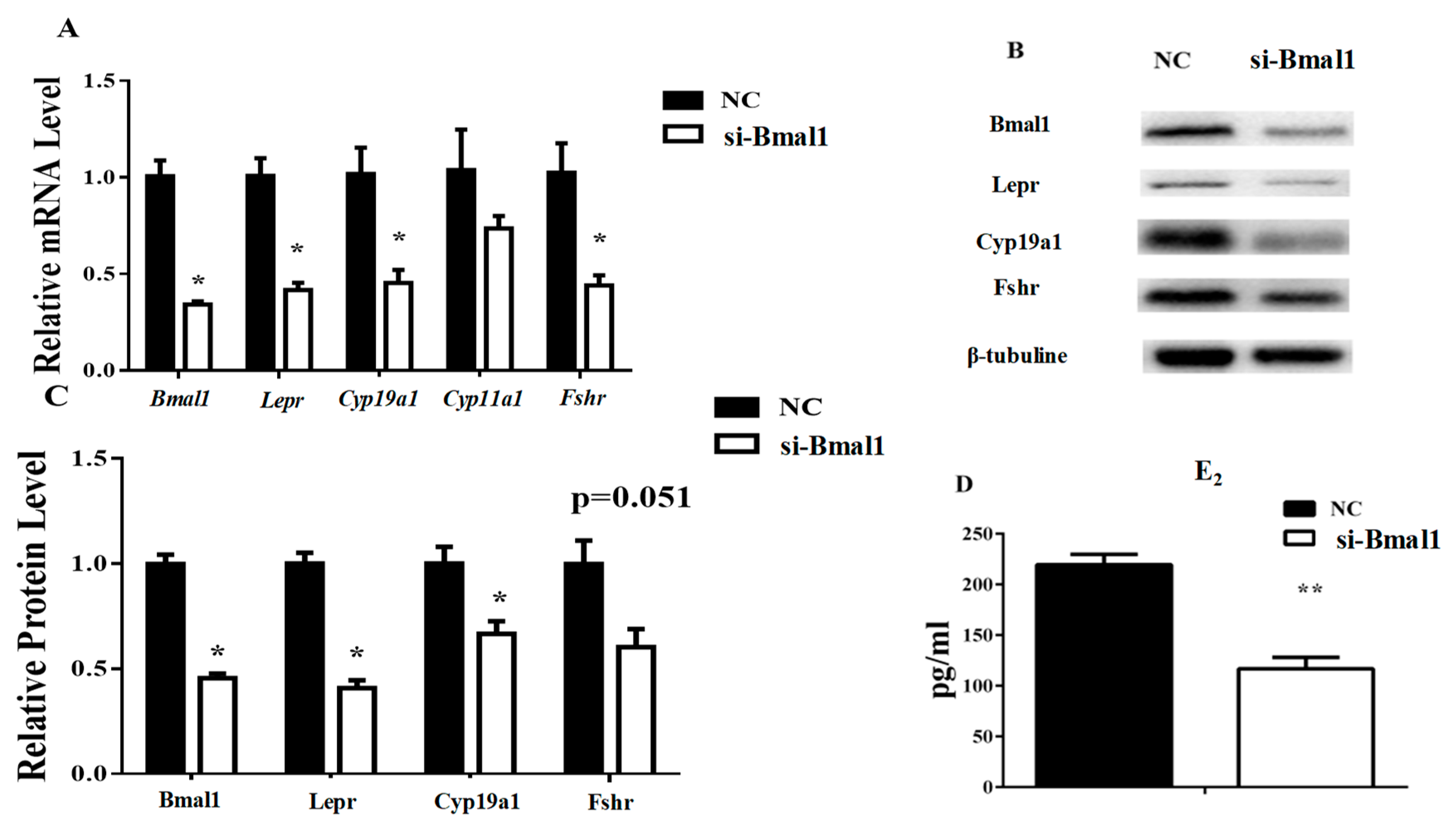 Animals 09 00899 g006 Animals 09 00899 g006