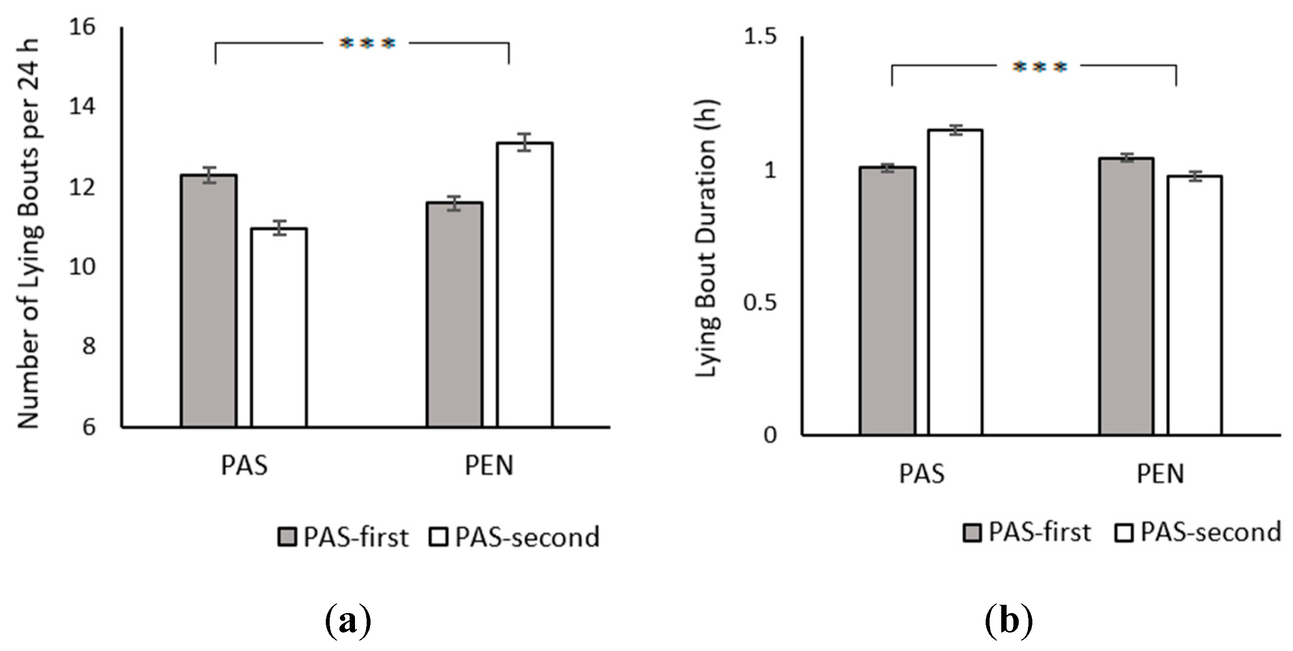 Animals 09 00902 g002