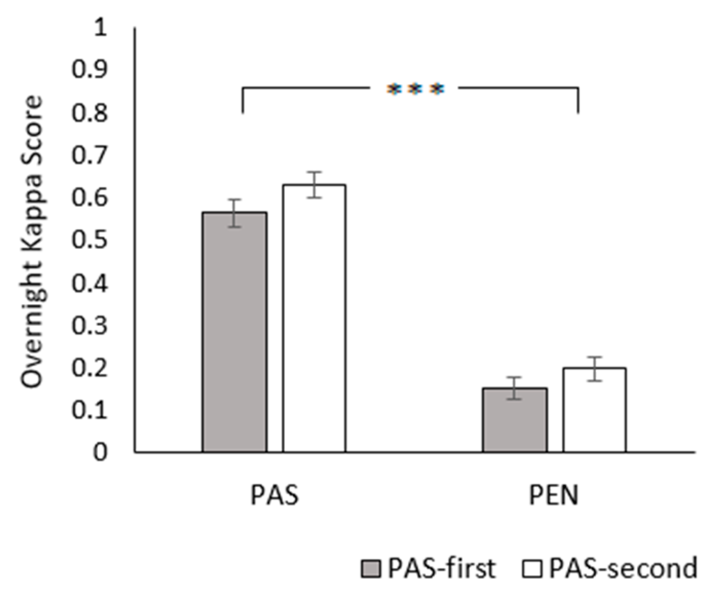 Animals 09 00902 g004