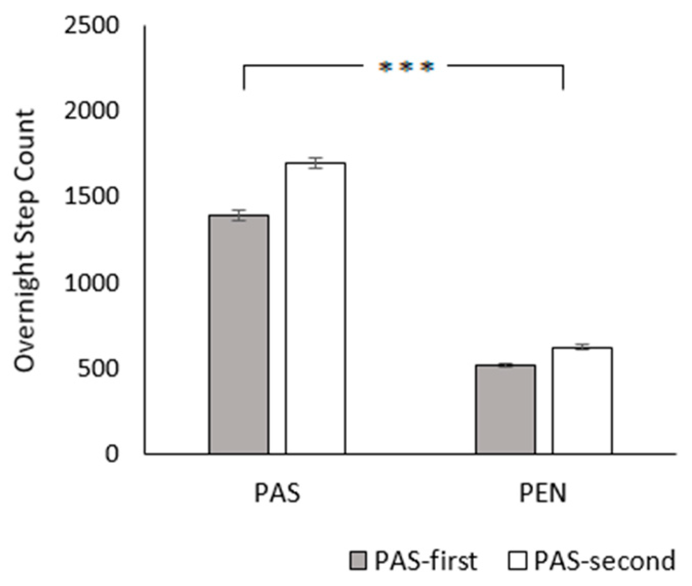 Animals 09 00902 g005