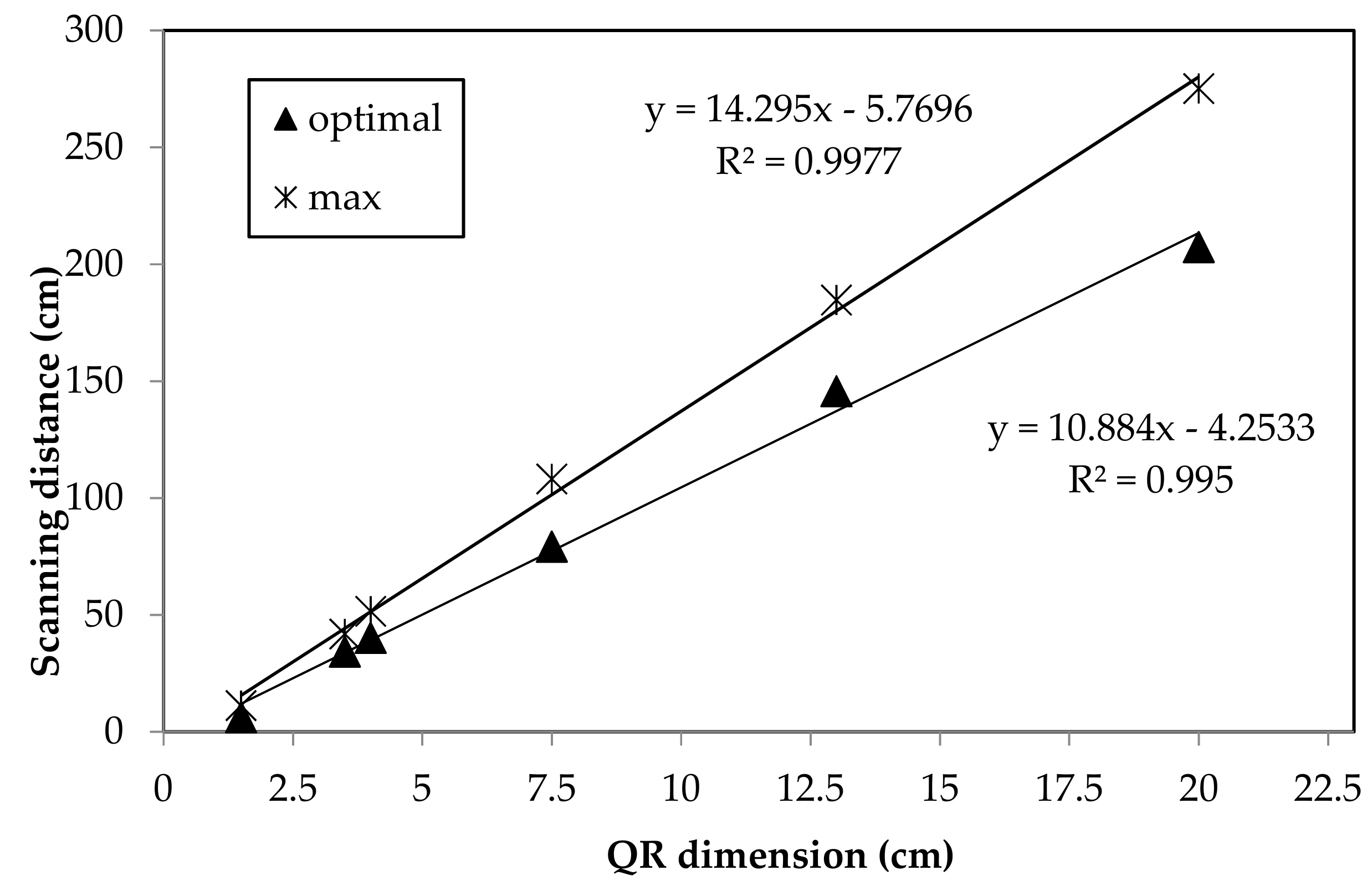 Animals Free Full Text Exploring Smart Glasses For Augmented Reality A Valuable And Integrative Tool In Precision Livestock Farming Html