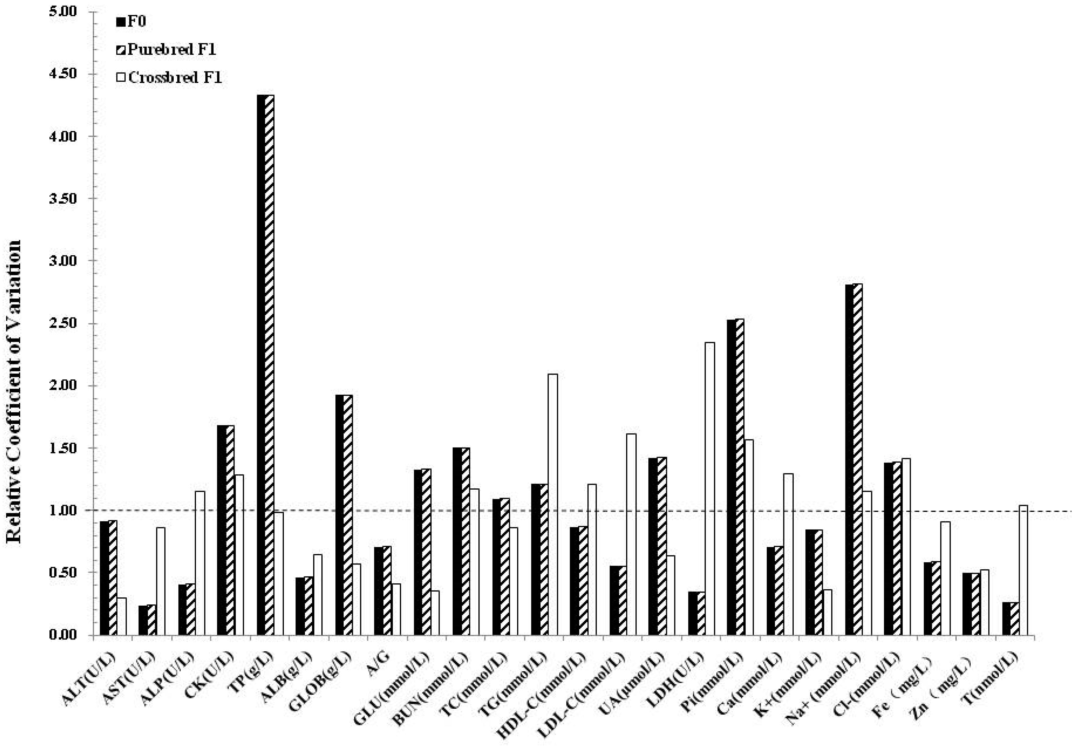 Animals 09 00912 g001 Animals 09 00912 g001