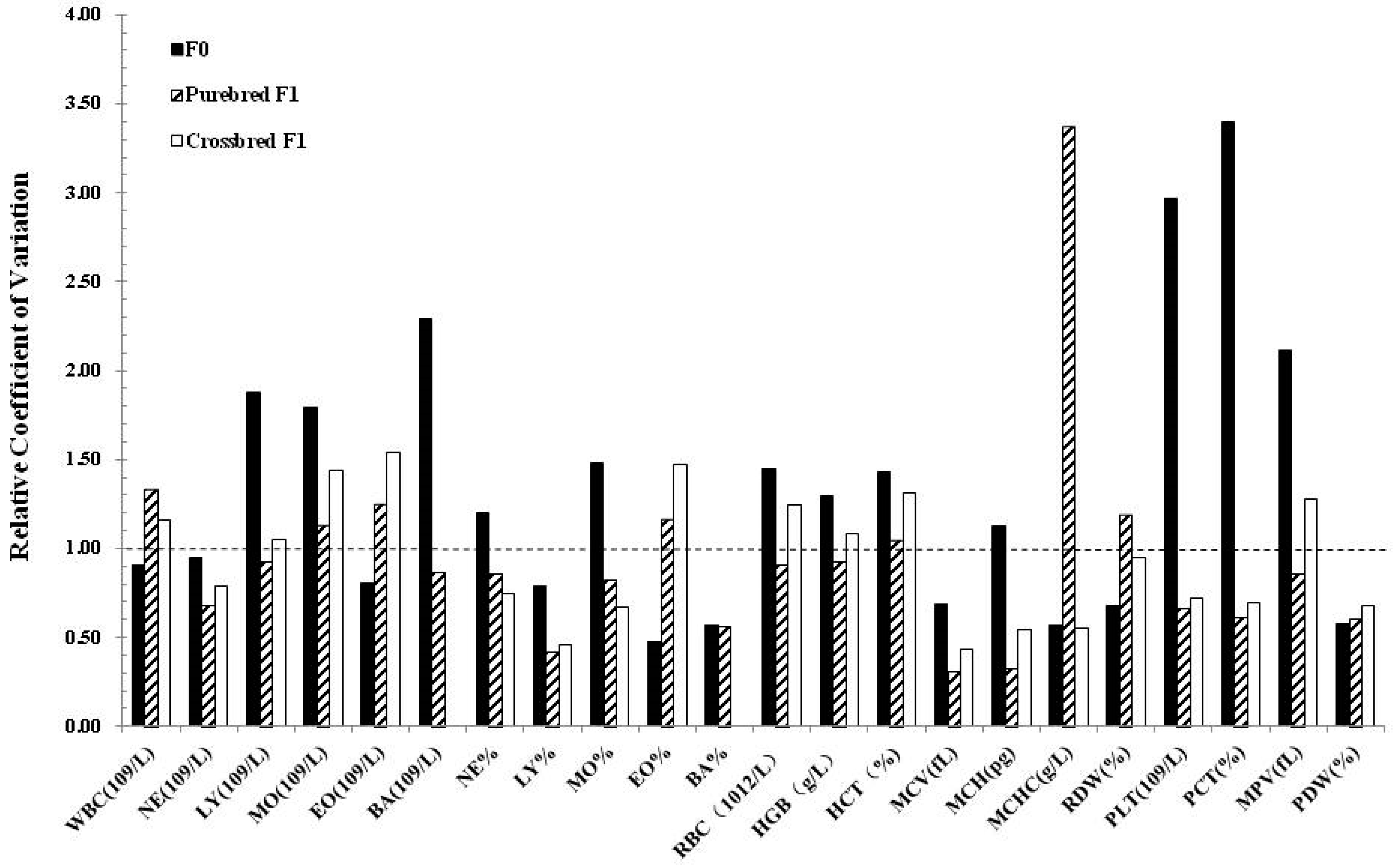Animals 09 00912 g002 Animals 09 00912 g002