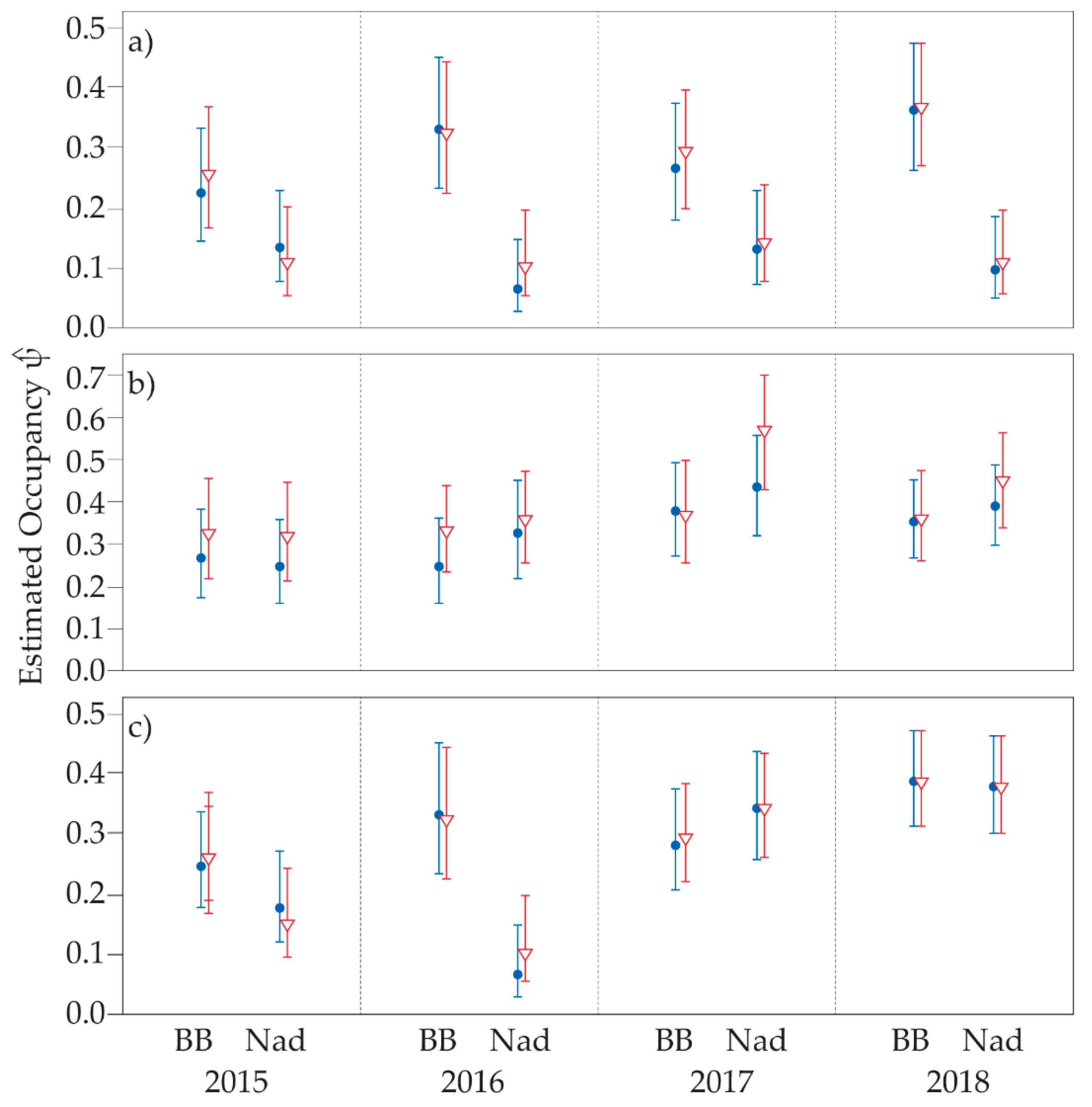 Animals 09 00913 g005