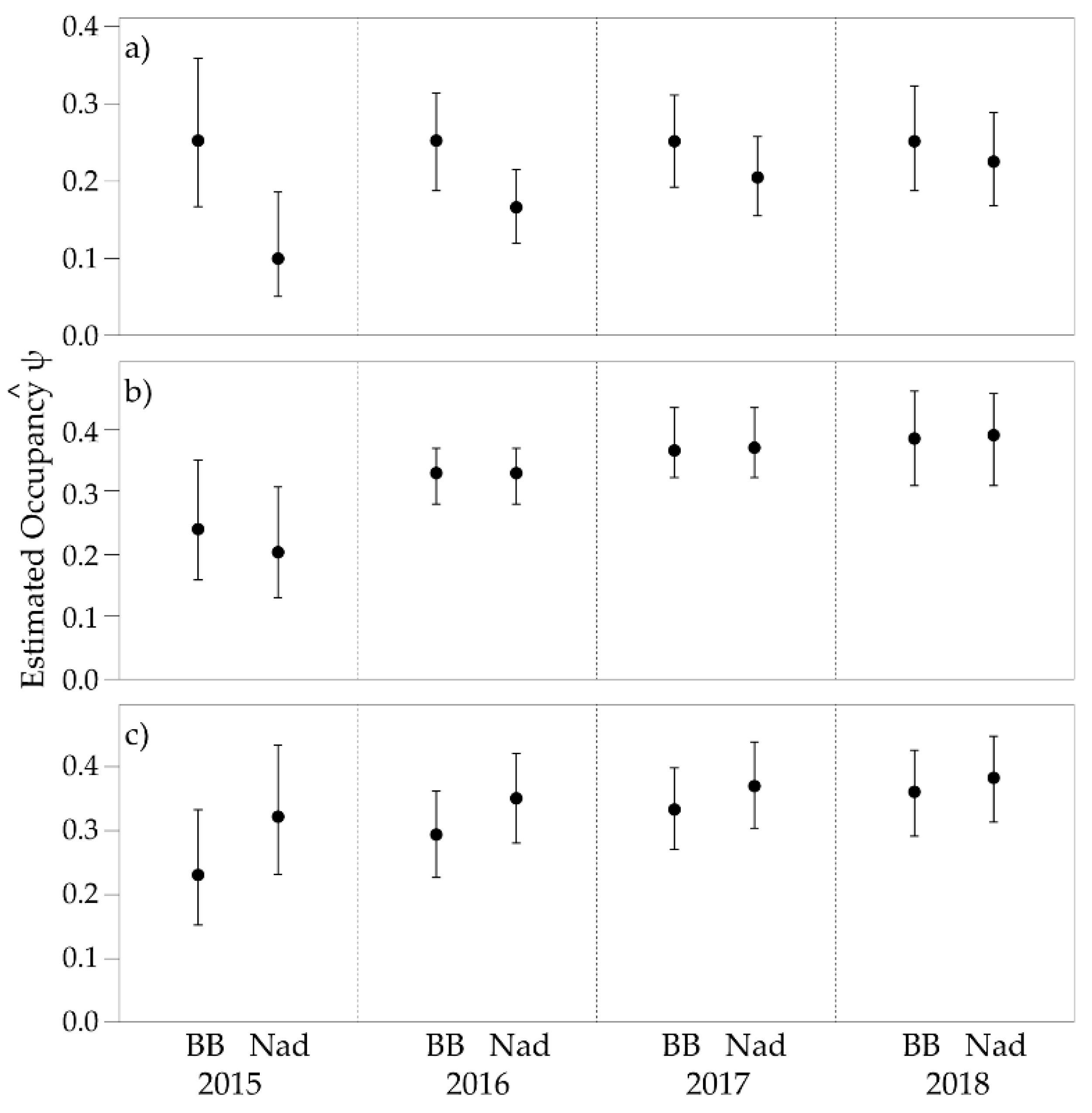 Animals 09 00913 g006