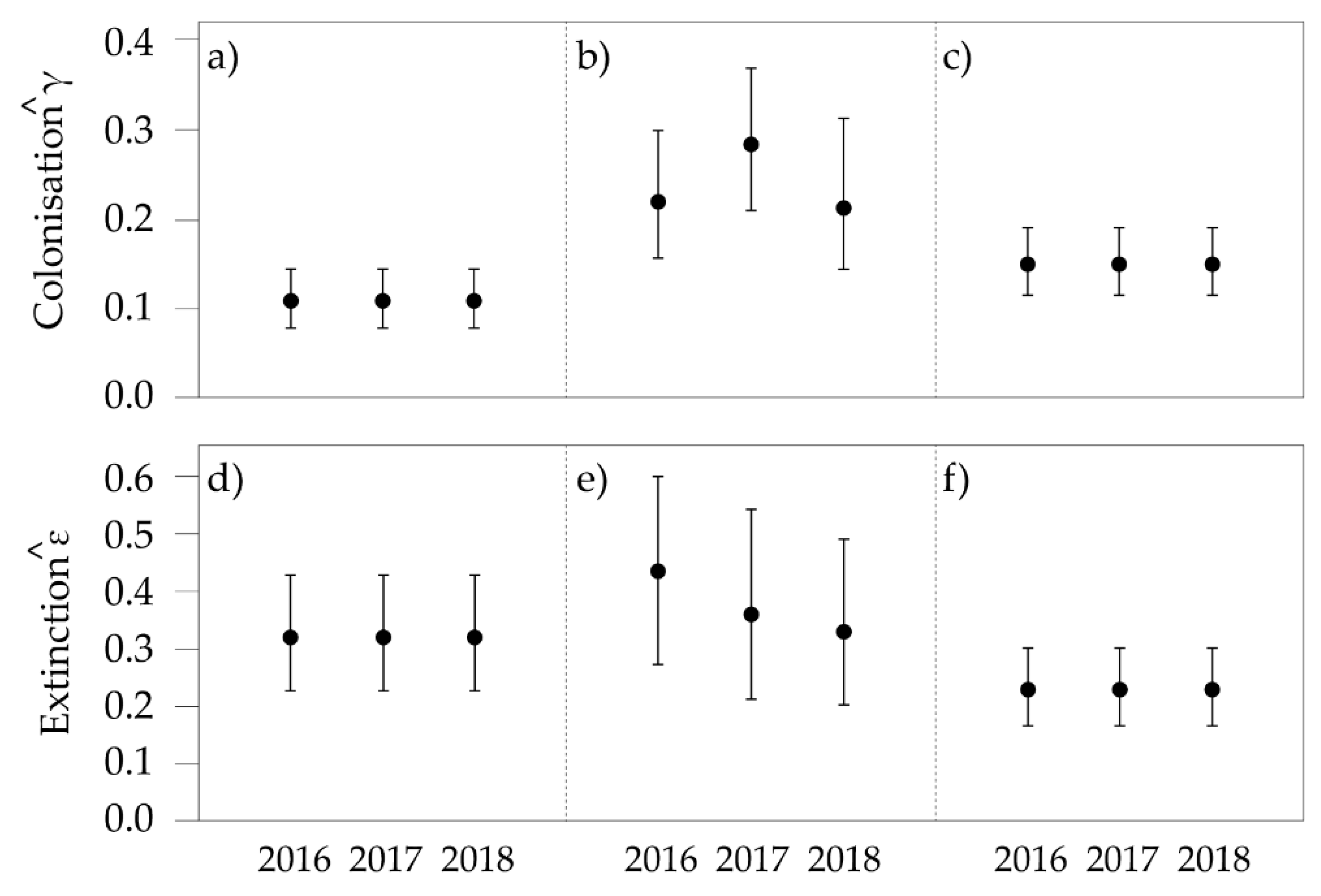 Animals 09 00913 g007
