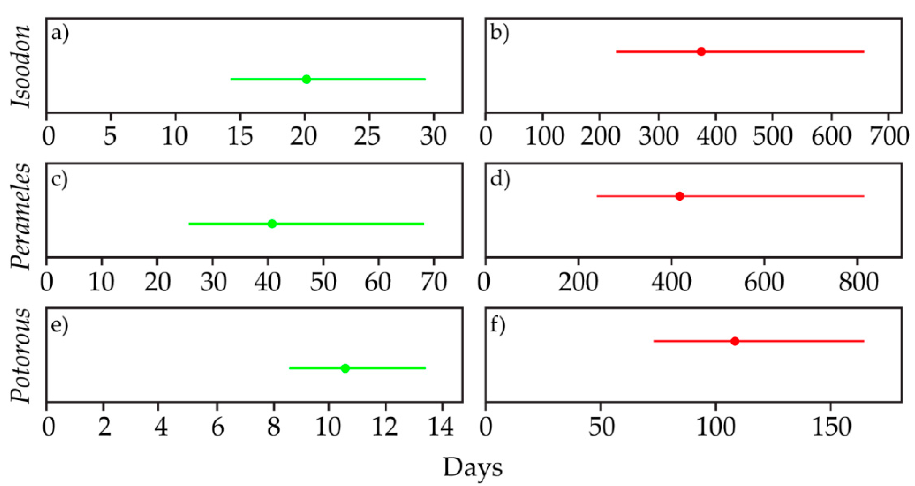 Animals 09 00913 g009