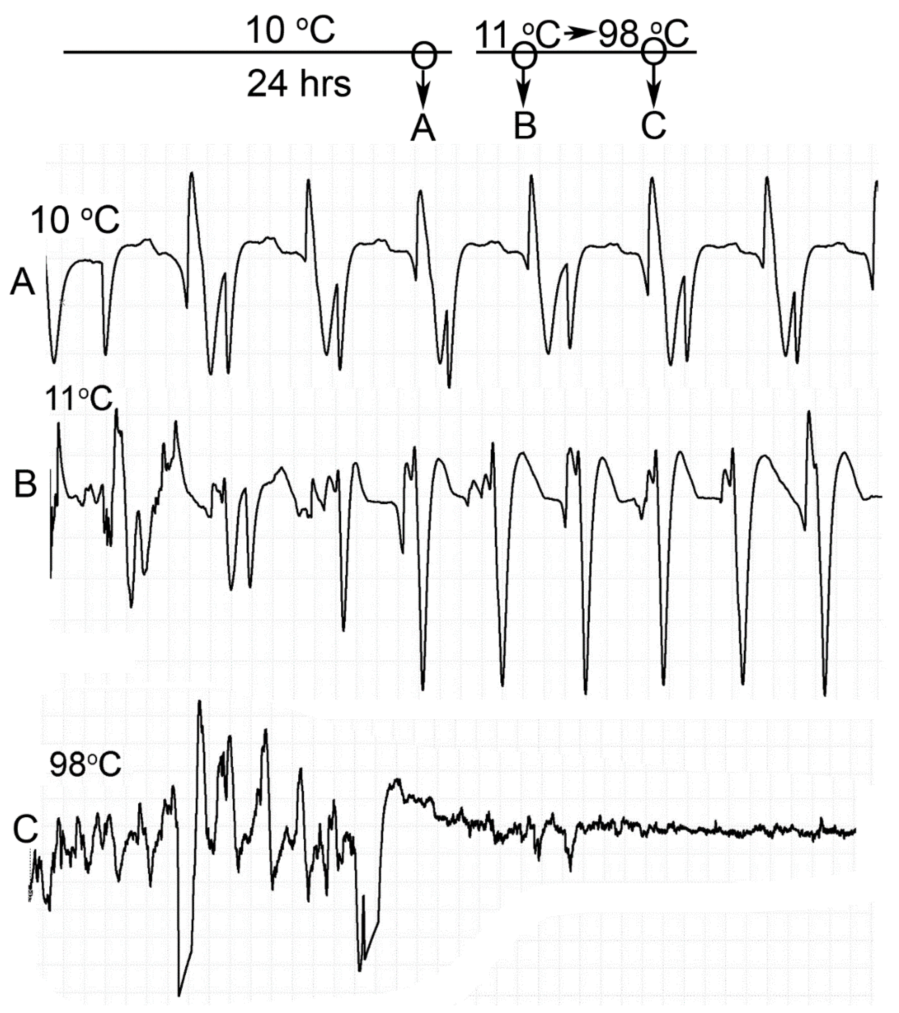 Animals 09 00914 g008 550