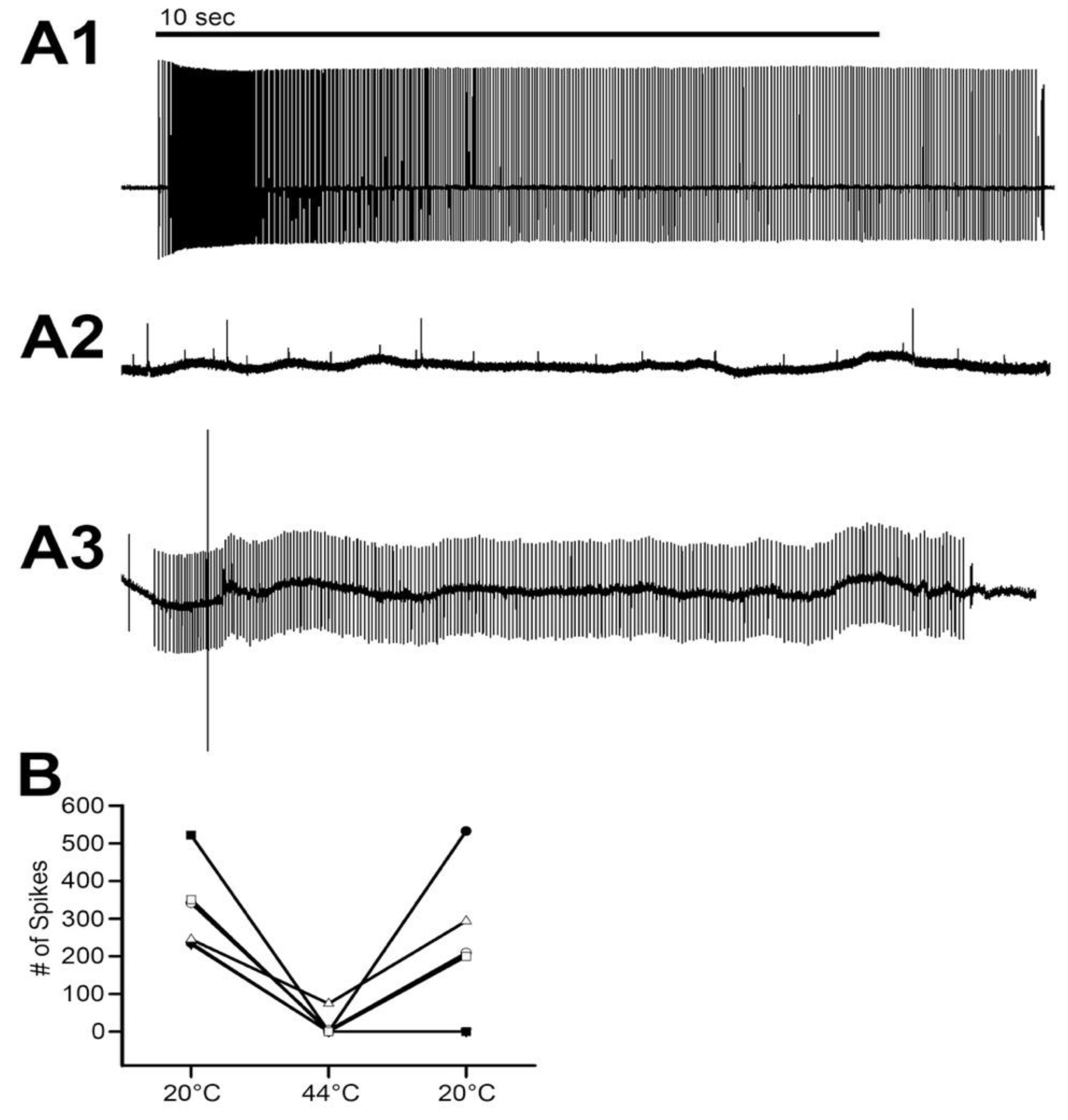 Animals 09 00914 g010 550