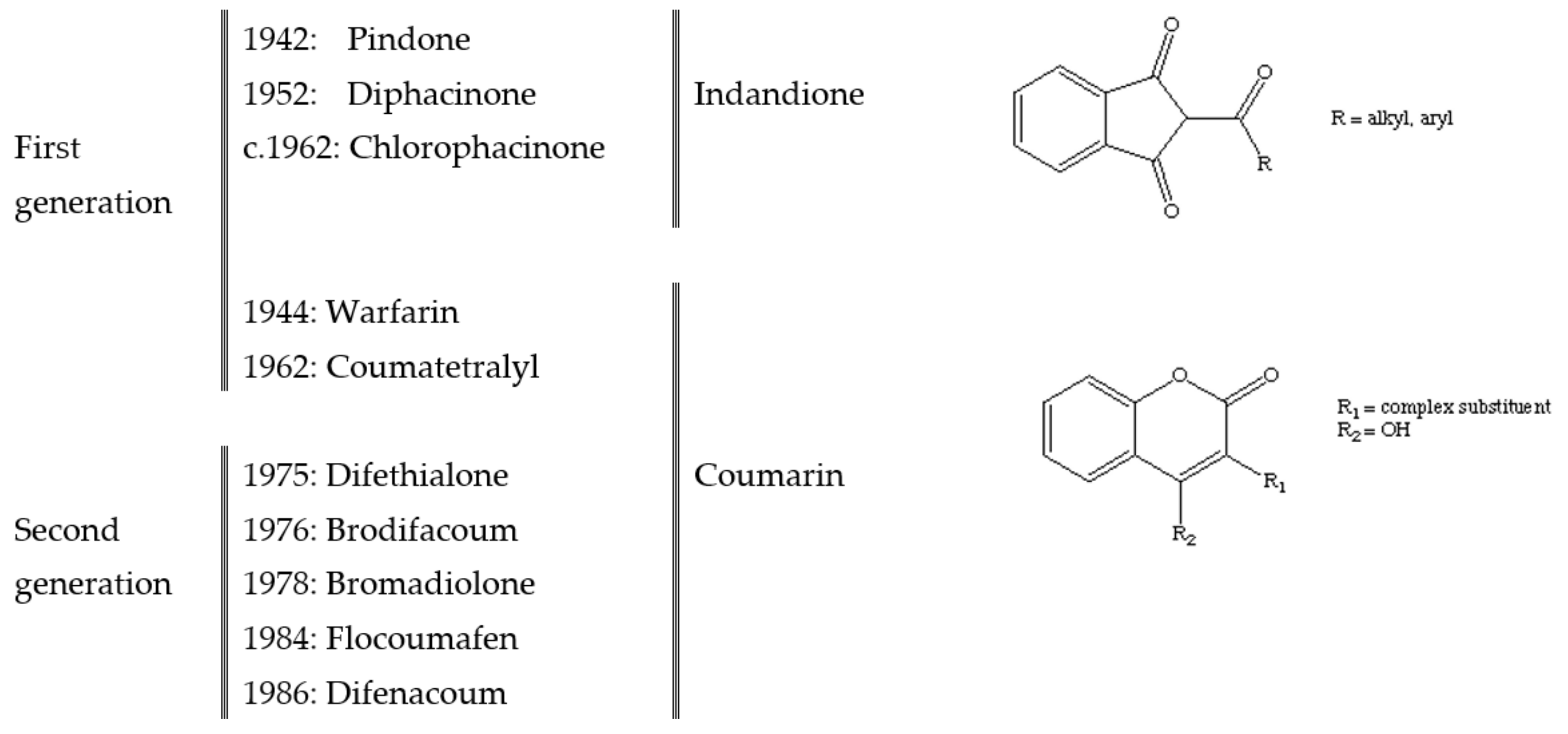 Animals Free Full Text Anticoagulant Rodenticides Islands And Animal Welfare Accountancy Animals Free Full Text Anticoagulant Rodenticides Islands And Animal Welfare Accountancy