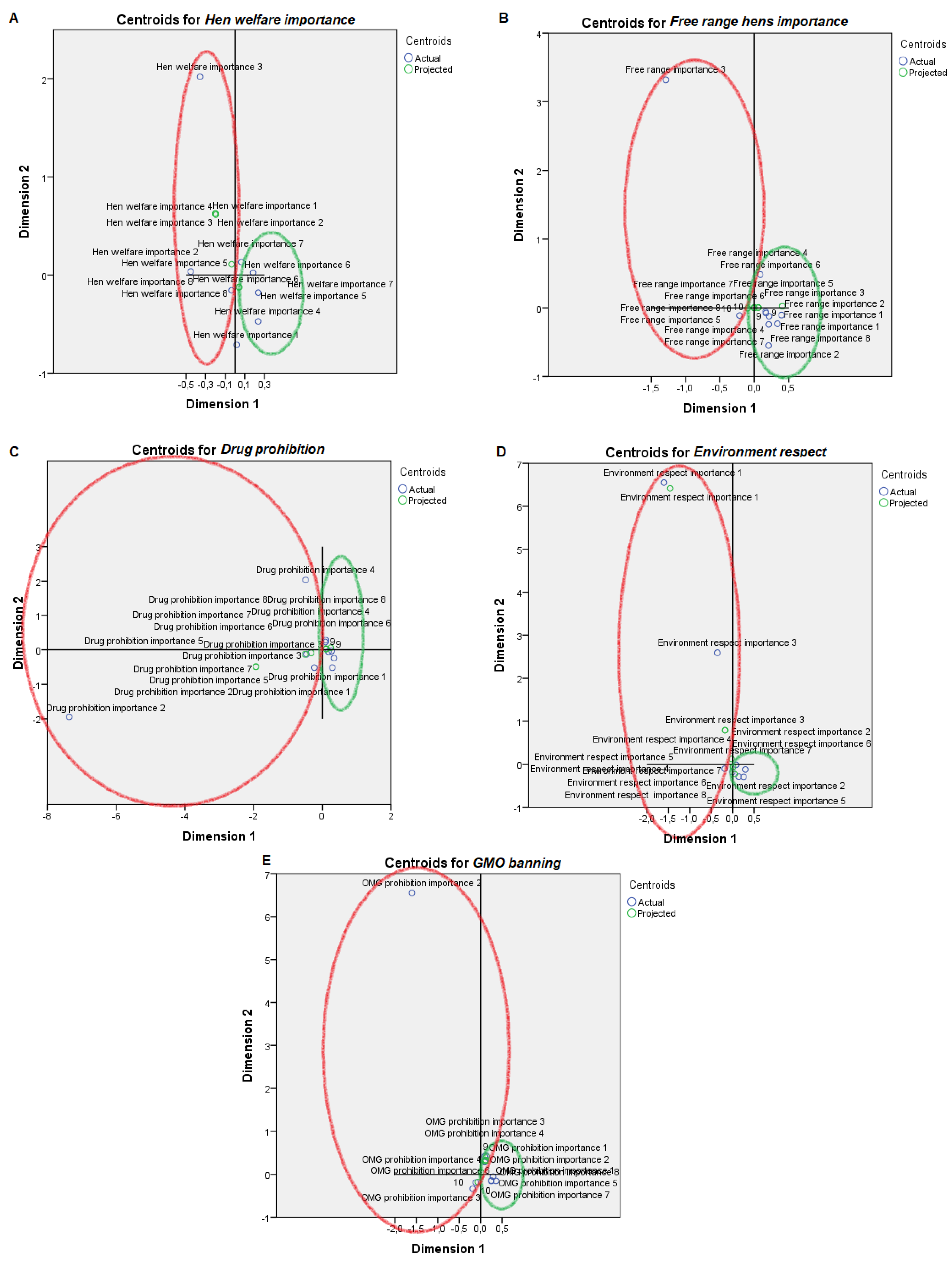 Animals Free Full Text Sensory Preference And Professional Profile Affinity Definition Of Endangered Native Breed Eggs Compared To Commercial Laying Lineages Eggs Html Animals Free Full Text Sensory Preference And Professional Profile Affinity Definition Of Endangered Native Breed Eggs Compared To Commercial Laying Lineages Eggs Html
