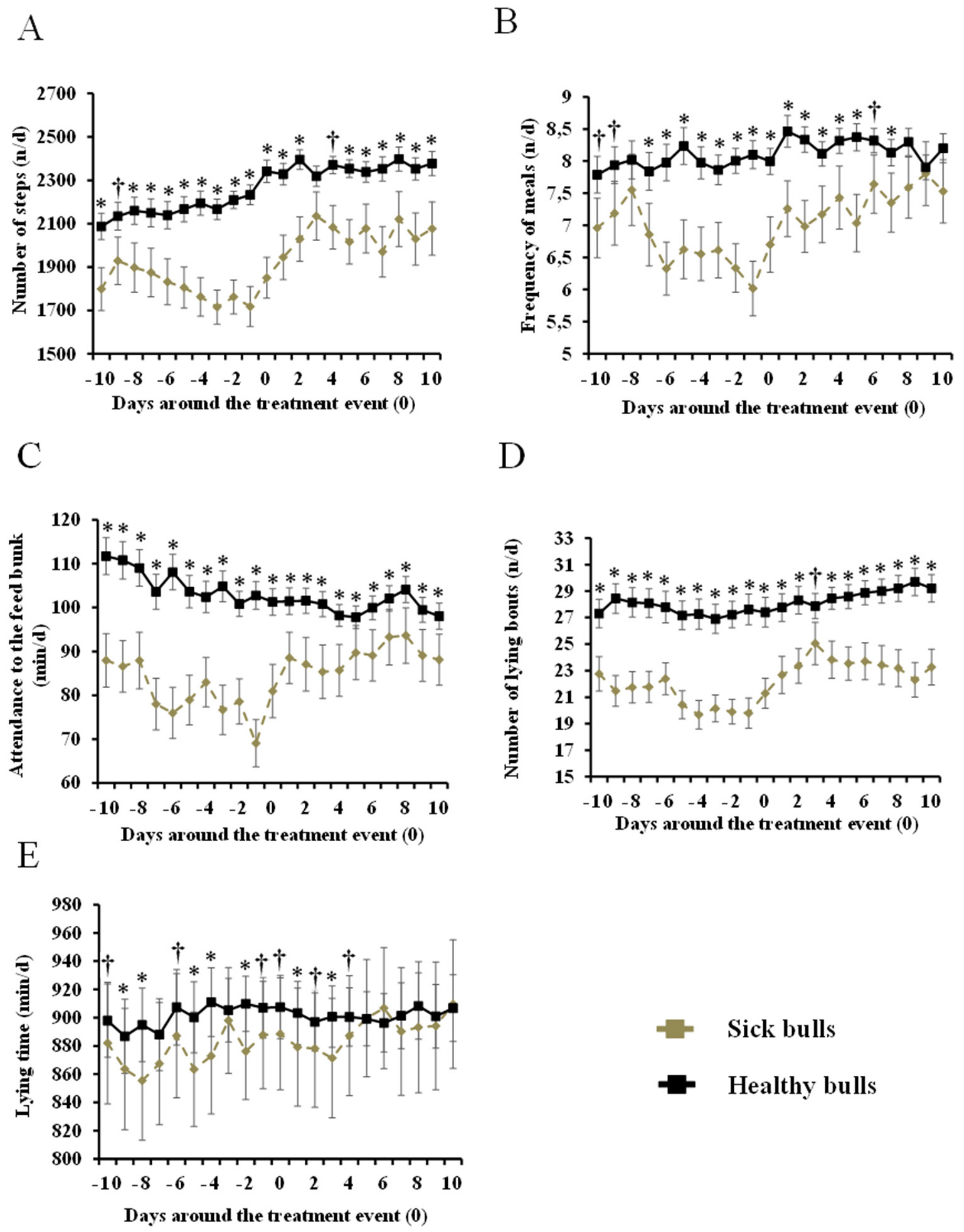 Animals 09 00924 g002 Animals 09 00924 g002