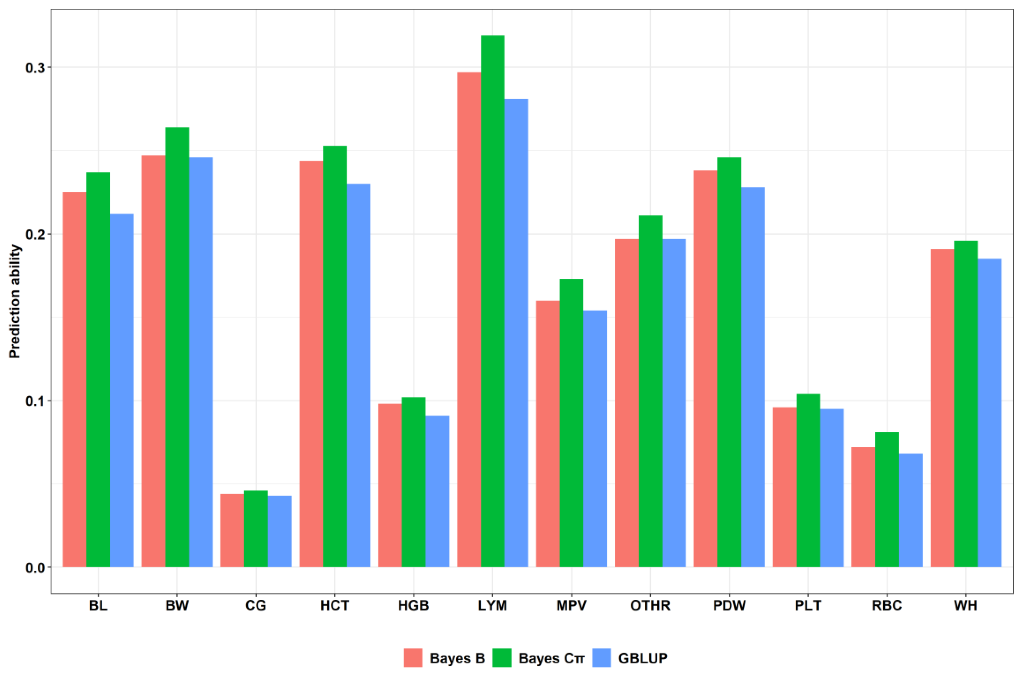 Animals 09 00927 g001 Animals 09 00927 g001