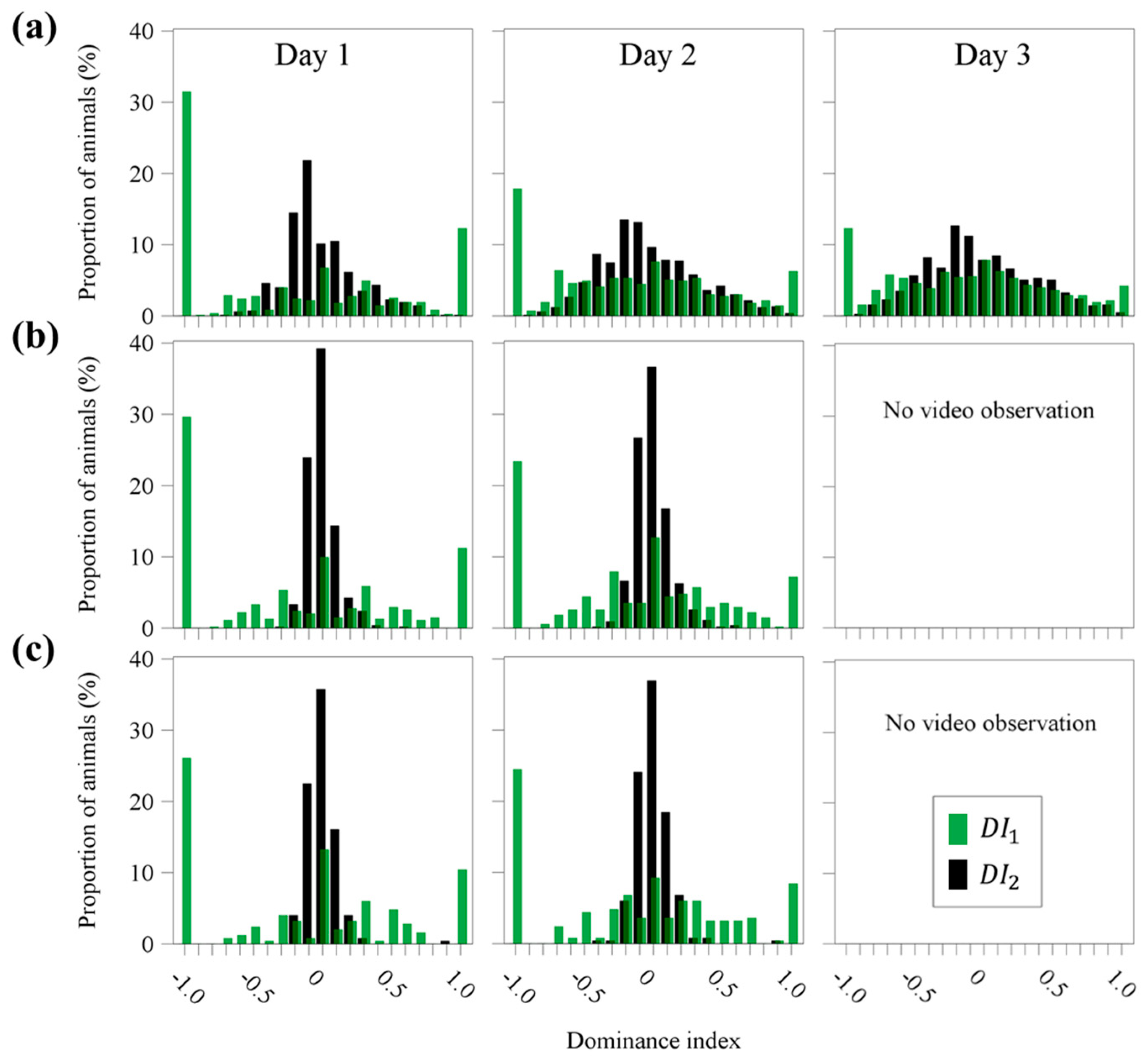 Animals 09 00929 g002 Animals 09 00929 g002
