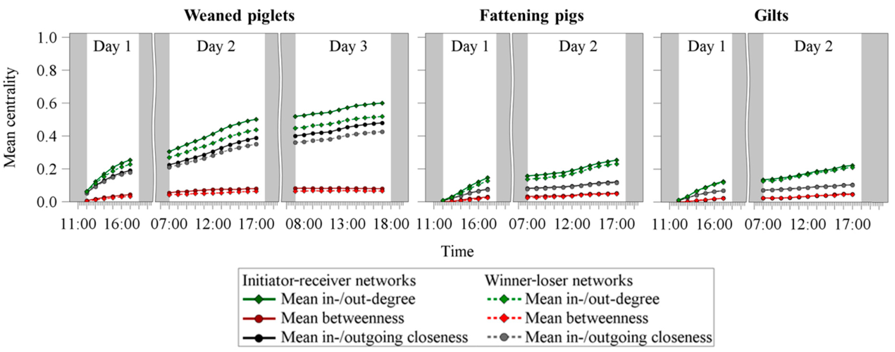 Animals 09 00929 g003 Animals 09 00929 g003
