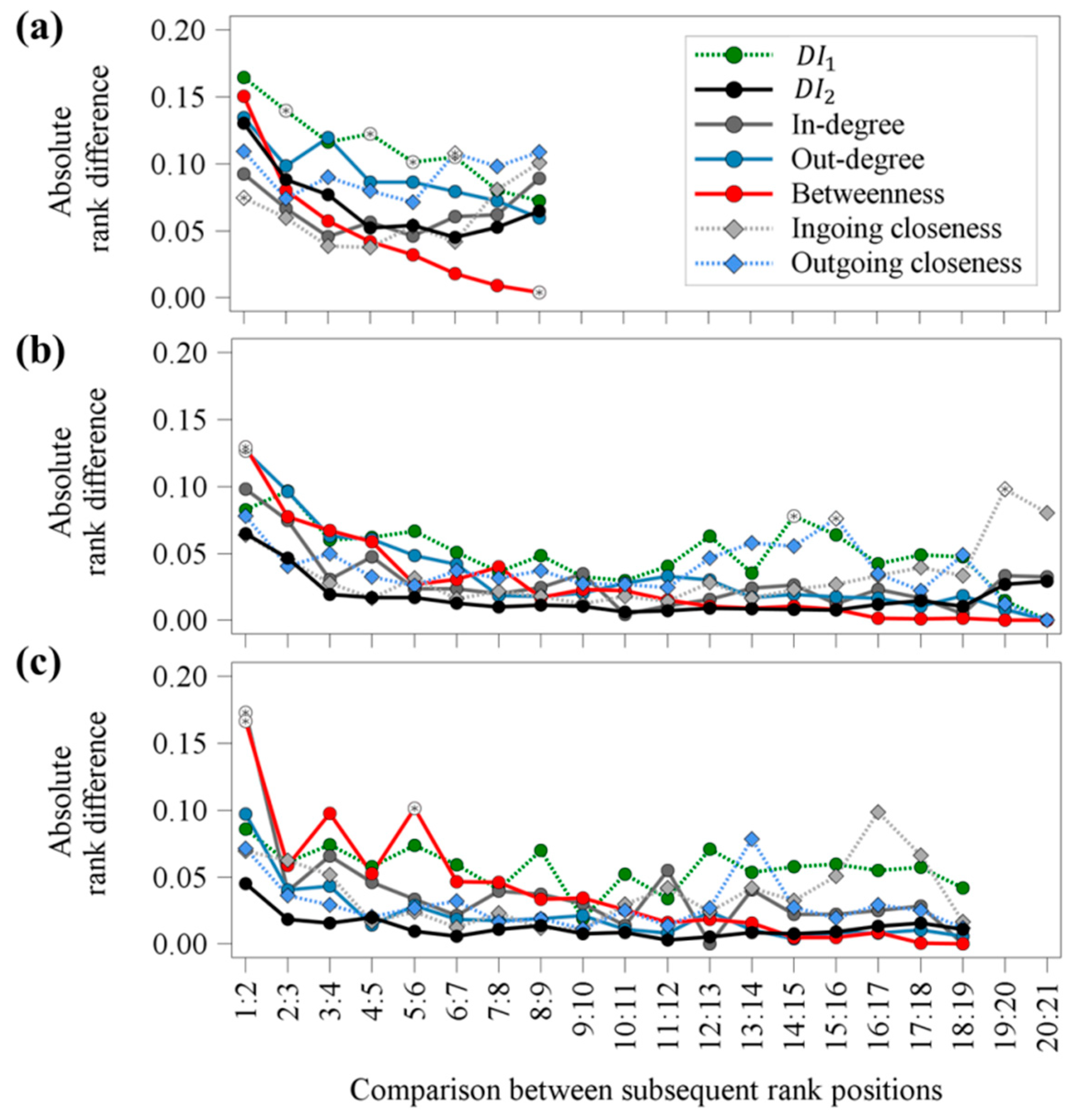 Animals 09 00929 g005 Animals 09 00929 g005