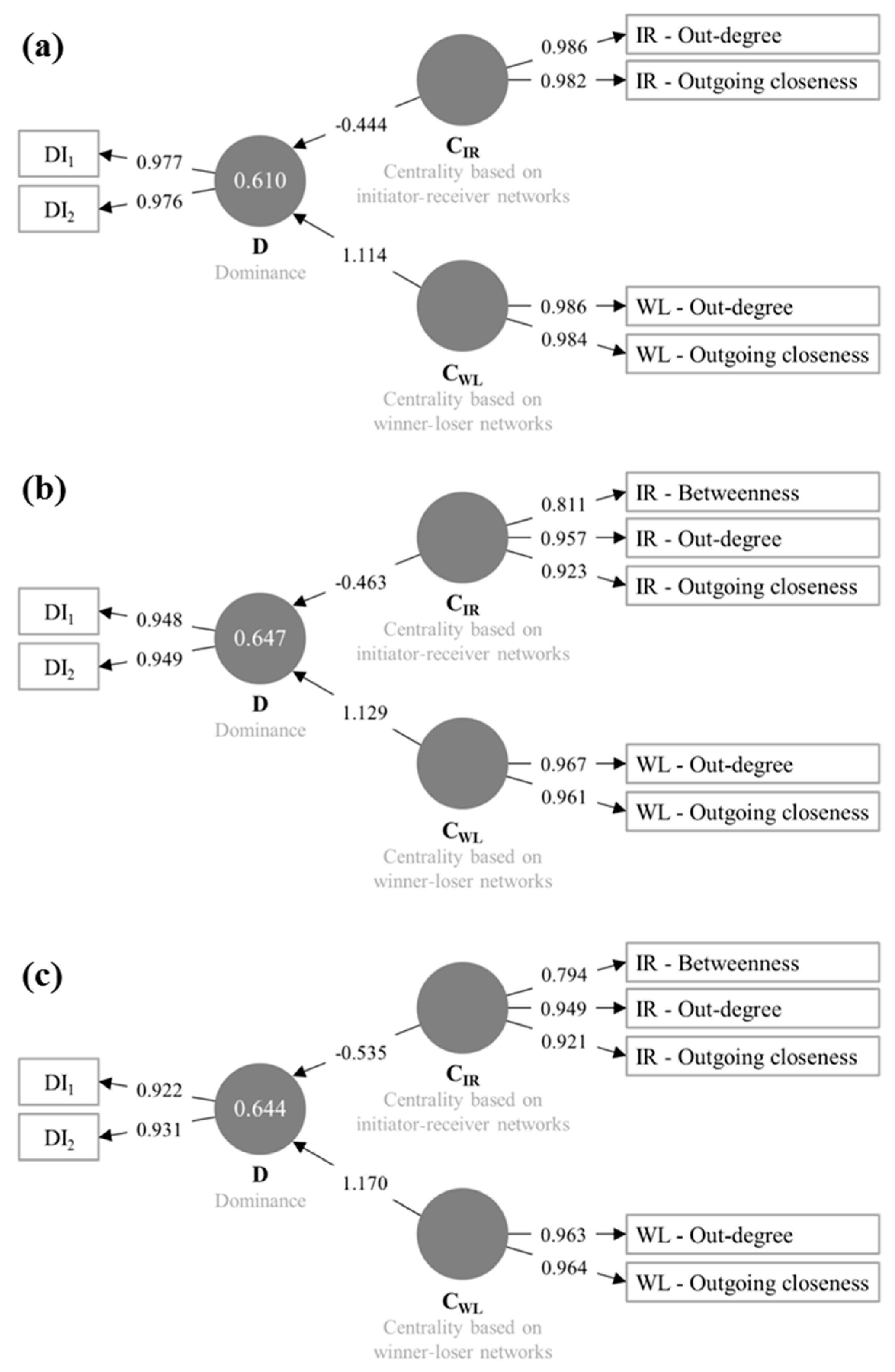 Animals 09 00929 g006 Animals 09 00929 g006
