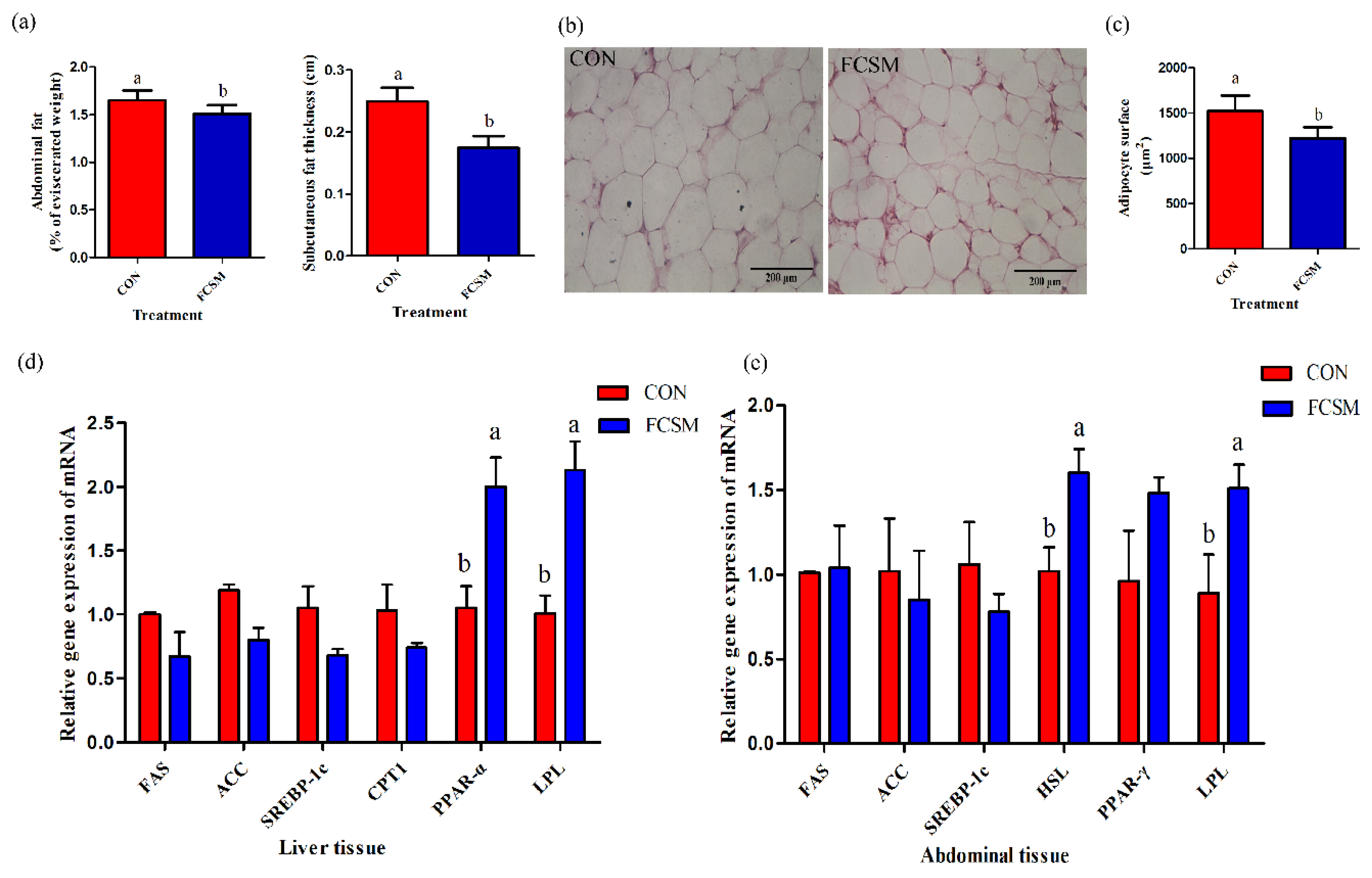 Animals 09 00930 g001 Animals 09 00930 g001