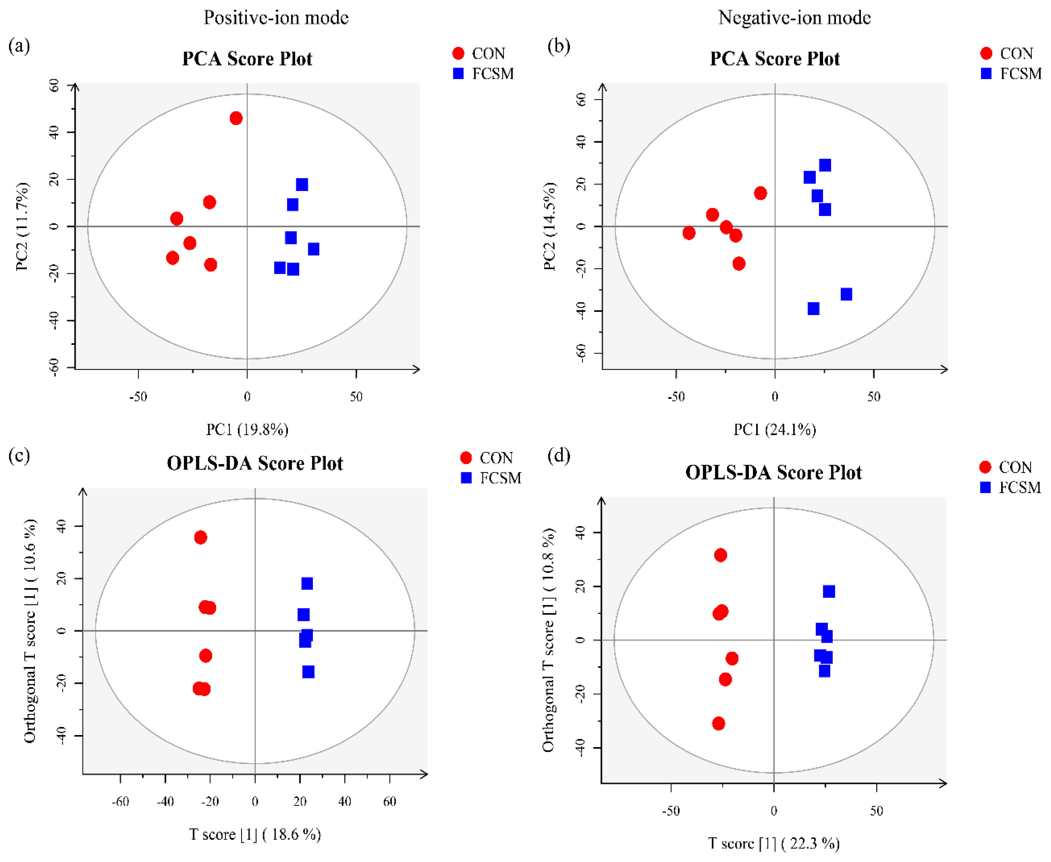 Animals 09 00930 g002 Animals 09 00930 g002