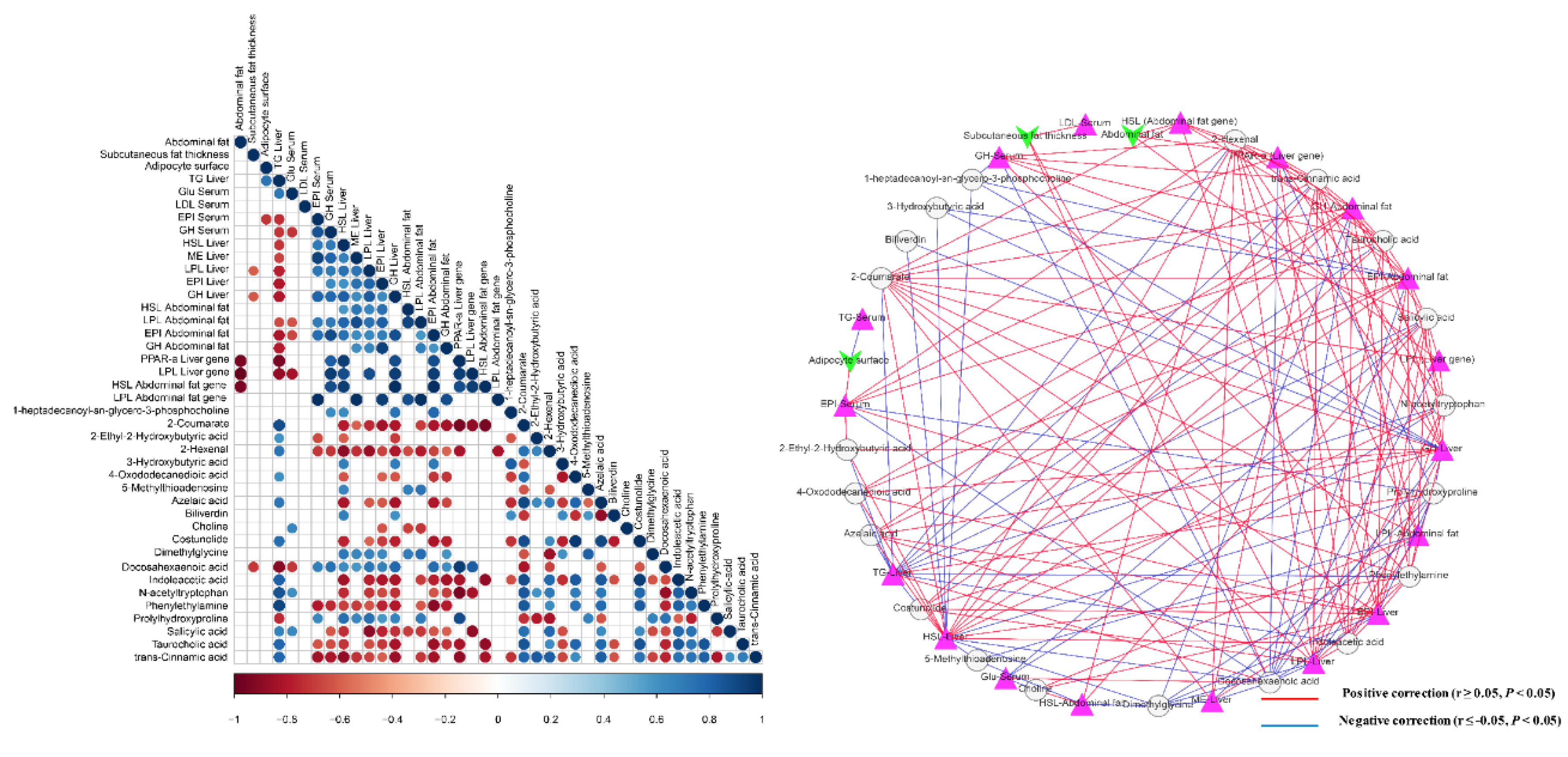 Animals 09 00930 g004 Animals 09 00930 g004