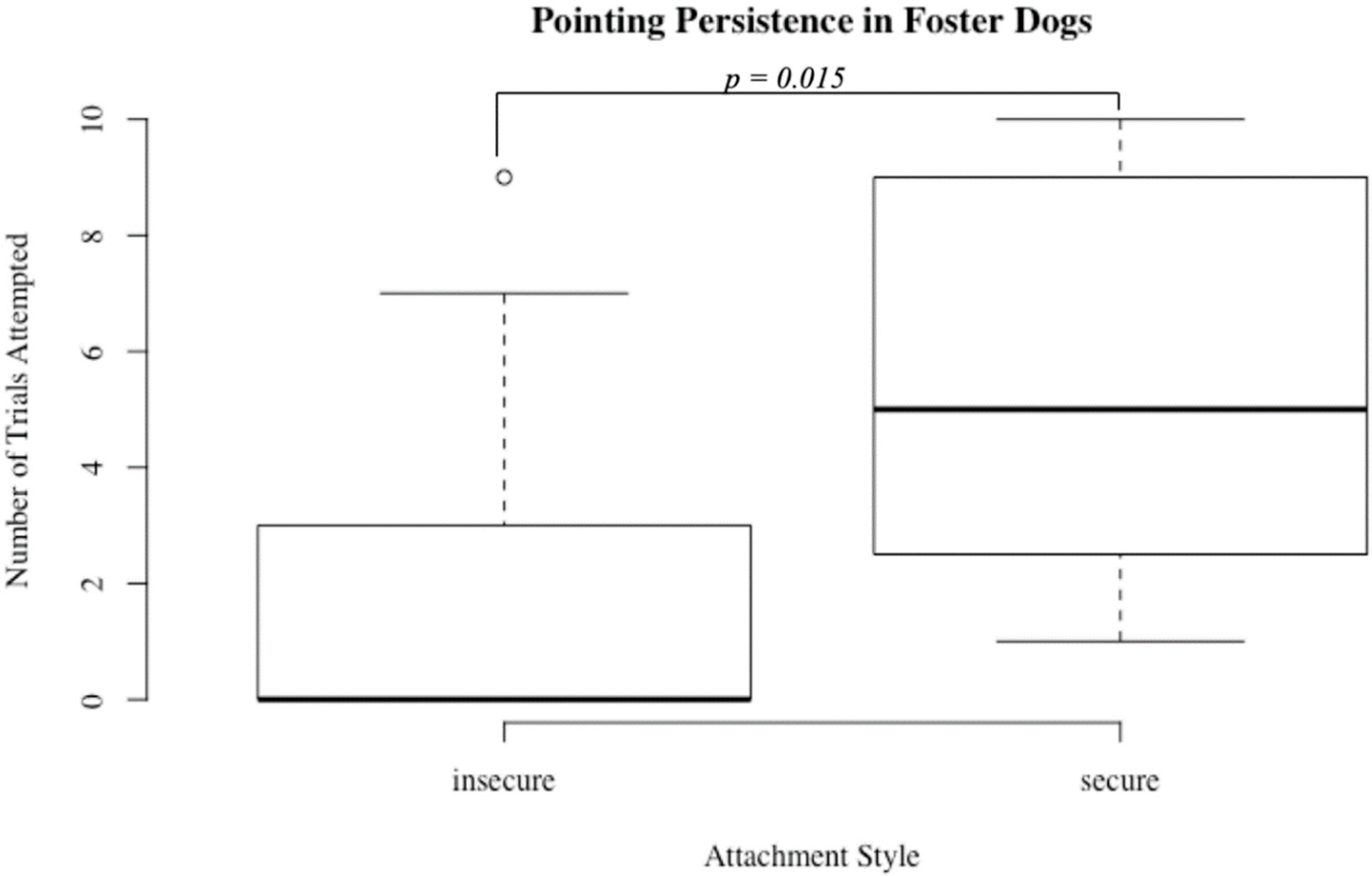 Animals 09 00932 g001