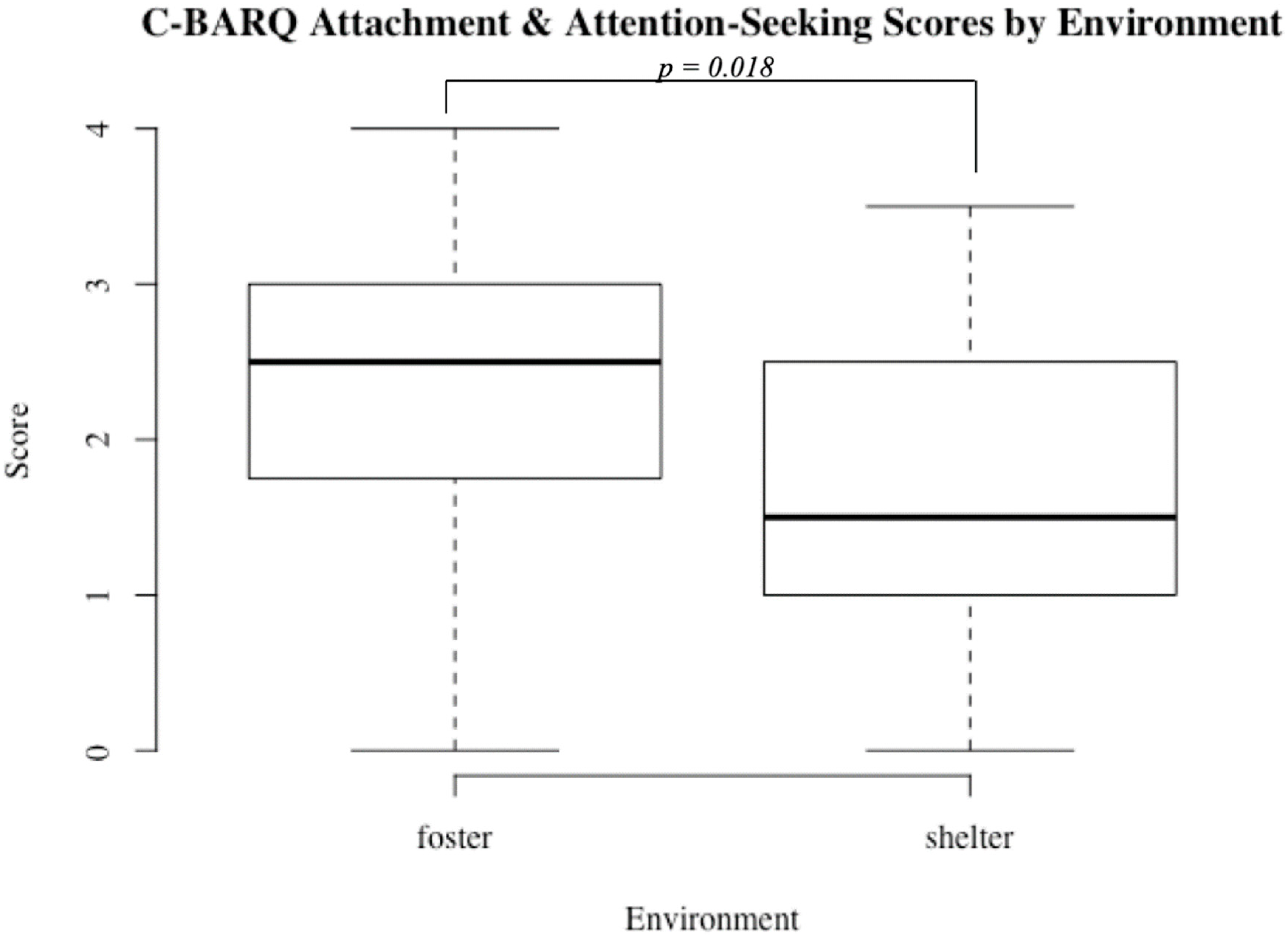 Animals 09 00932 g004