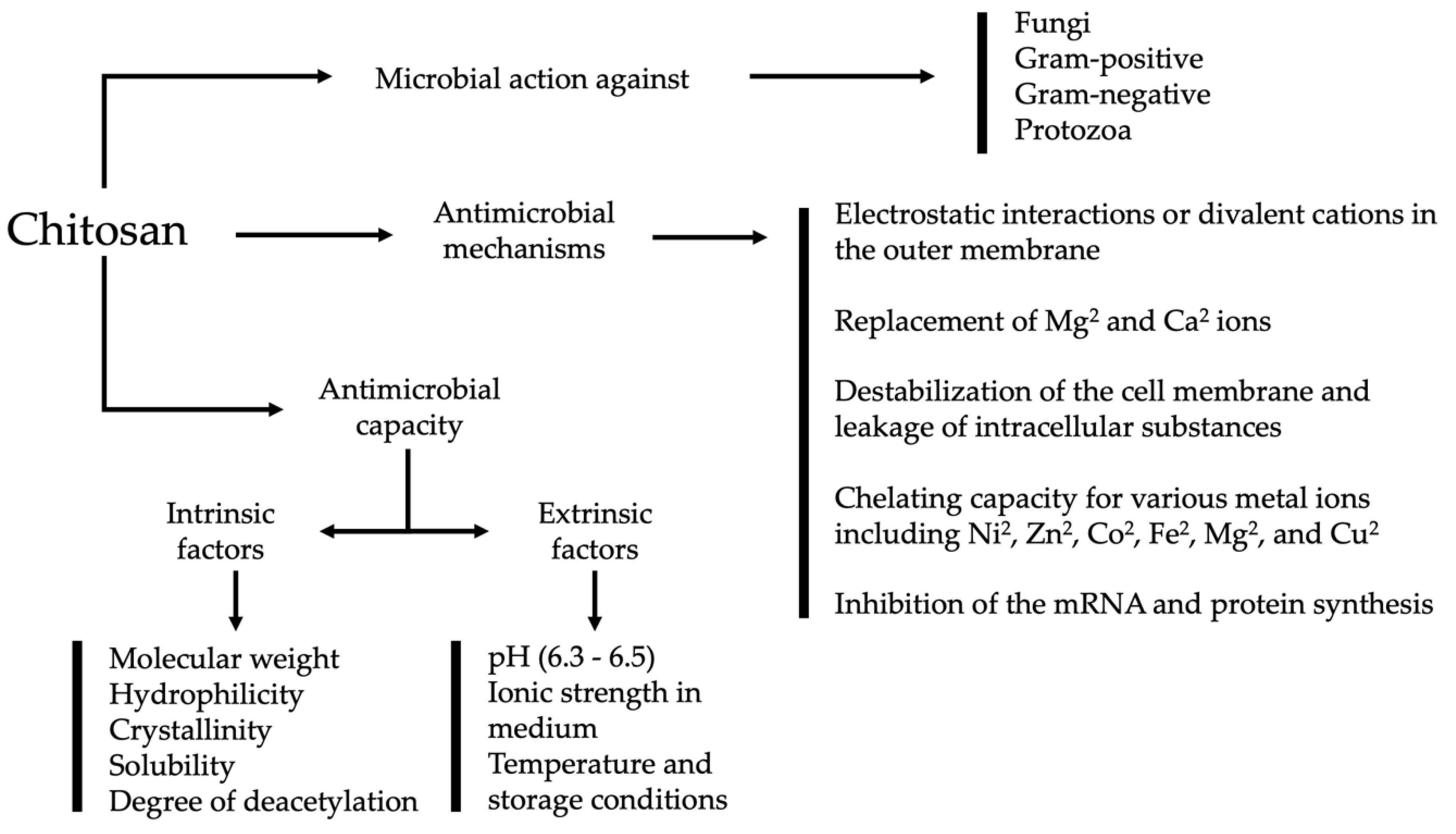 Animals 09 00942 g002 Animals 09 00942 g002