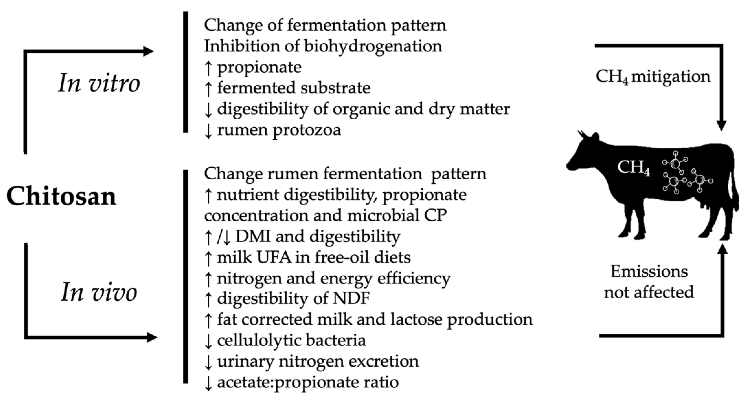 Animals 09 00942 g003 Animals 09 00942 g003