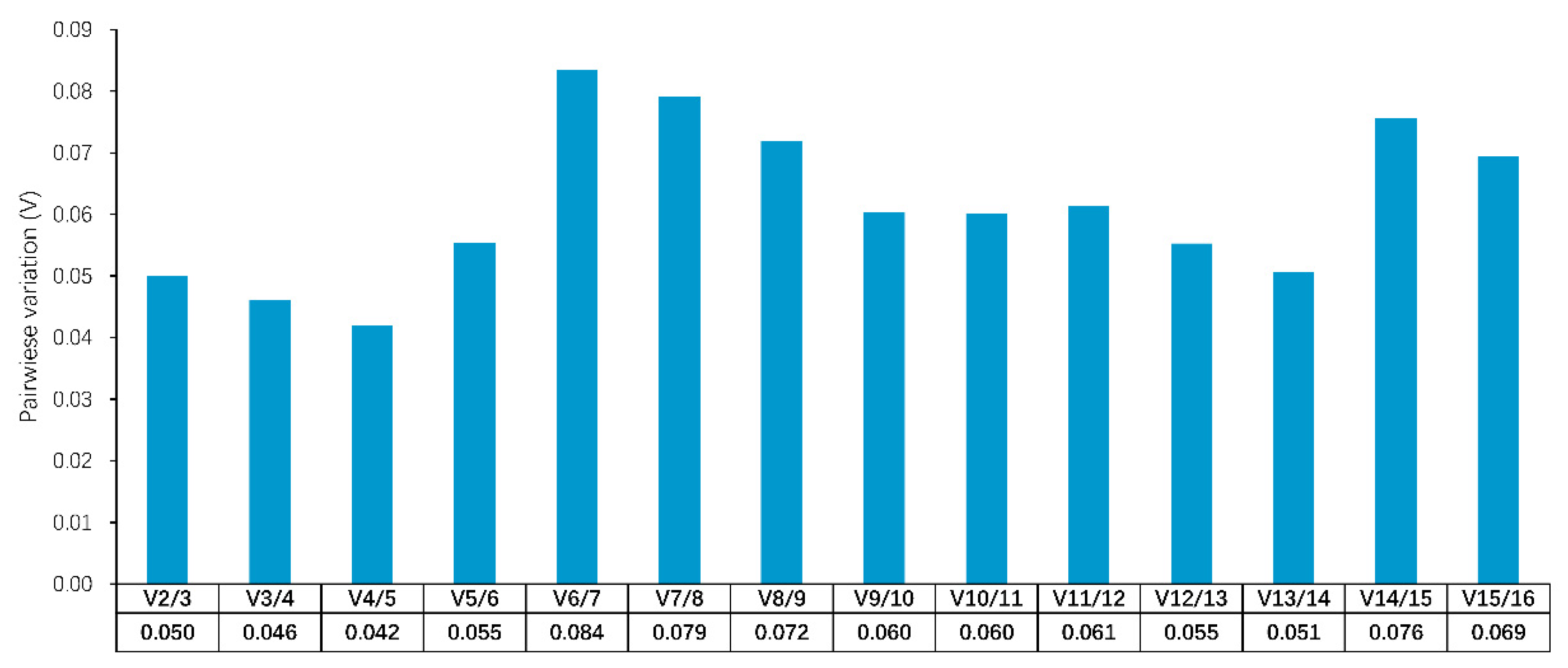 Animals 09 00943 g002 Animals 09 00943 g002