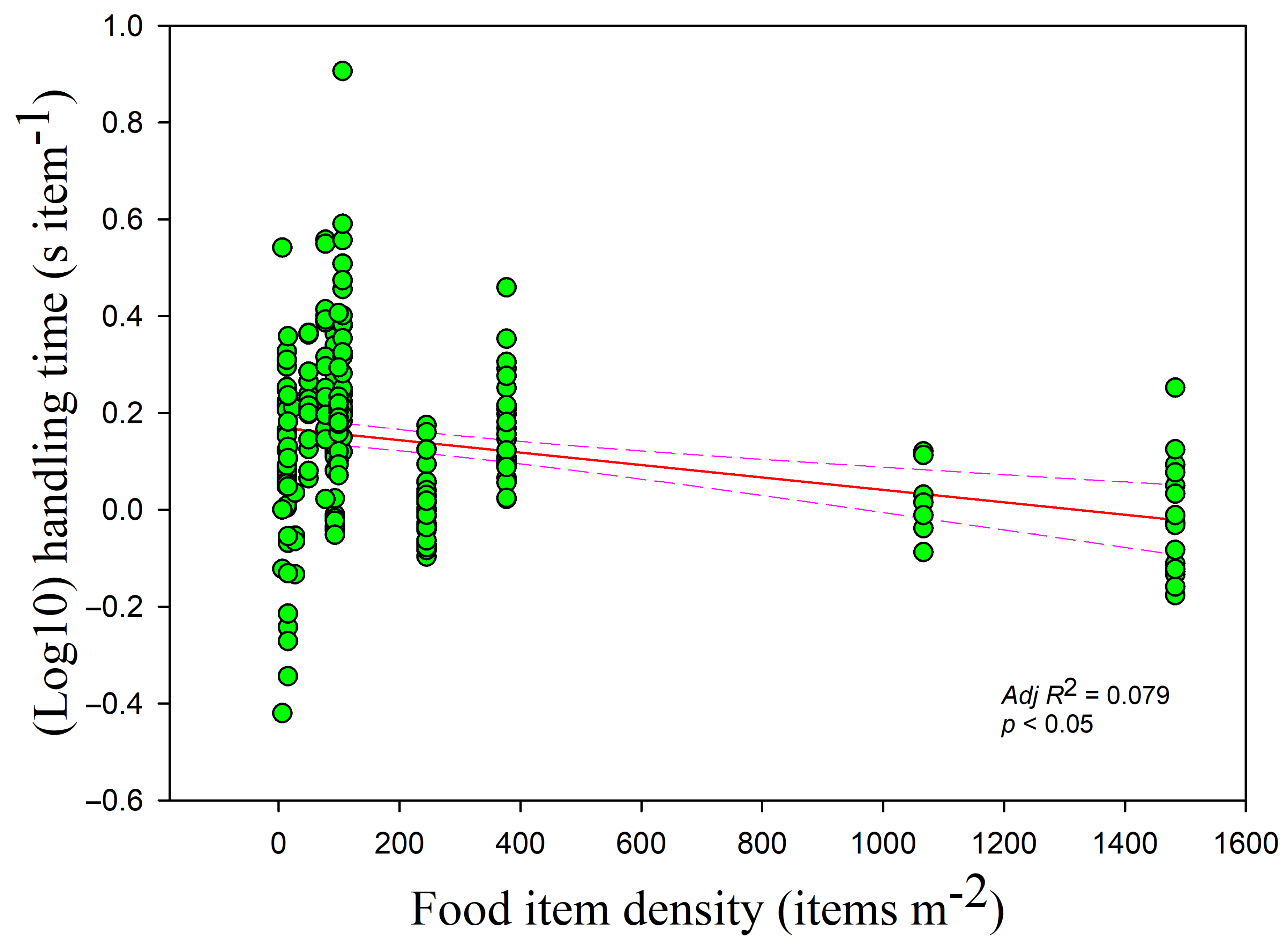 Animals 09 00946 g002