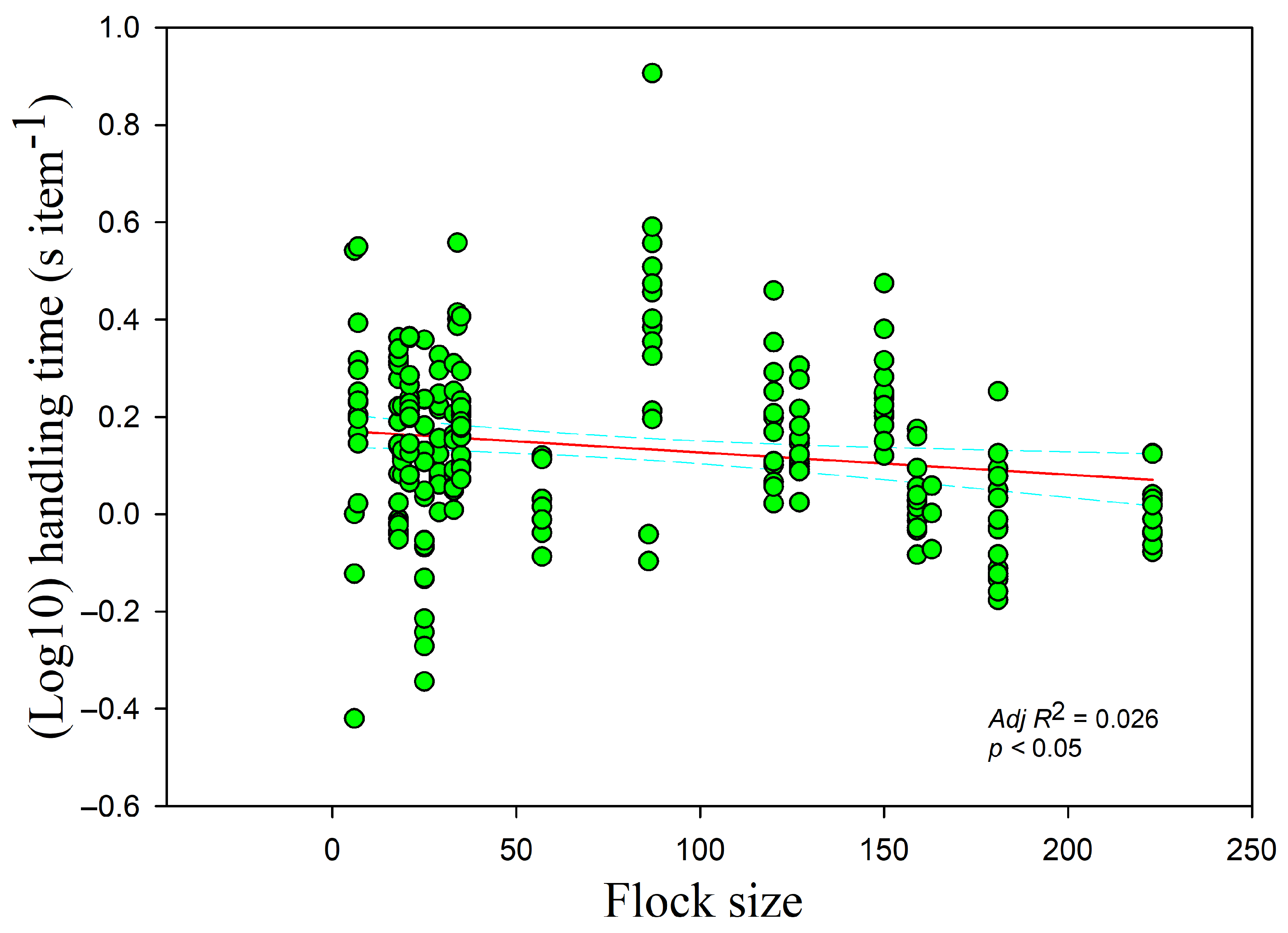 Animals 09 00946 g003