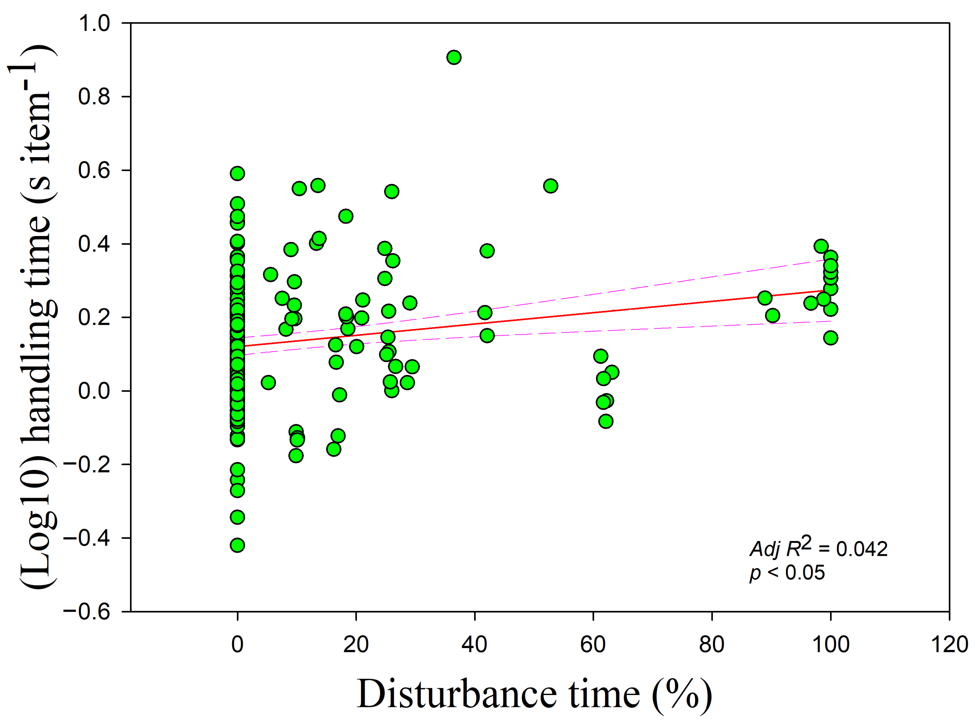 Animals 09 00946 g004