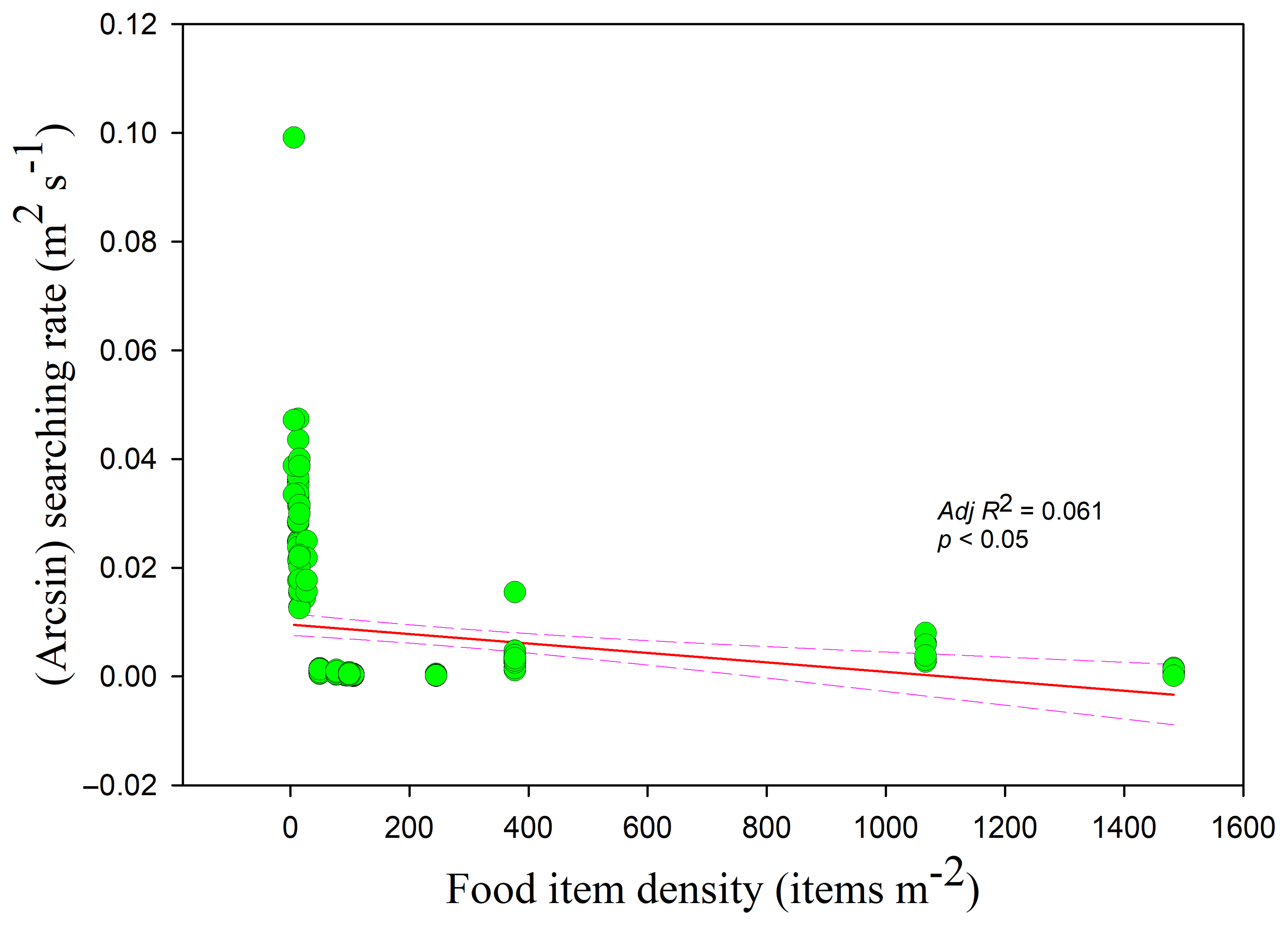 Animals 09 00946 g005