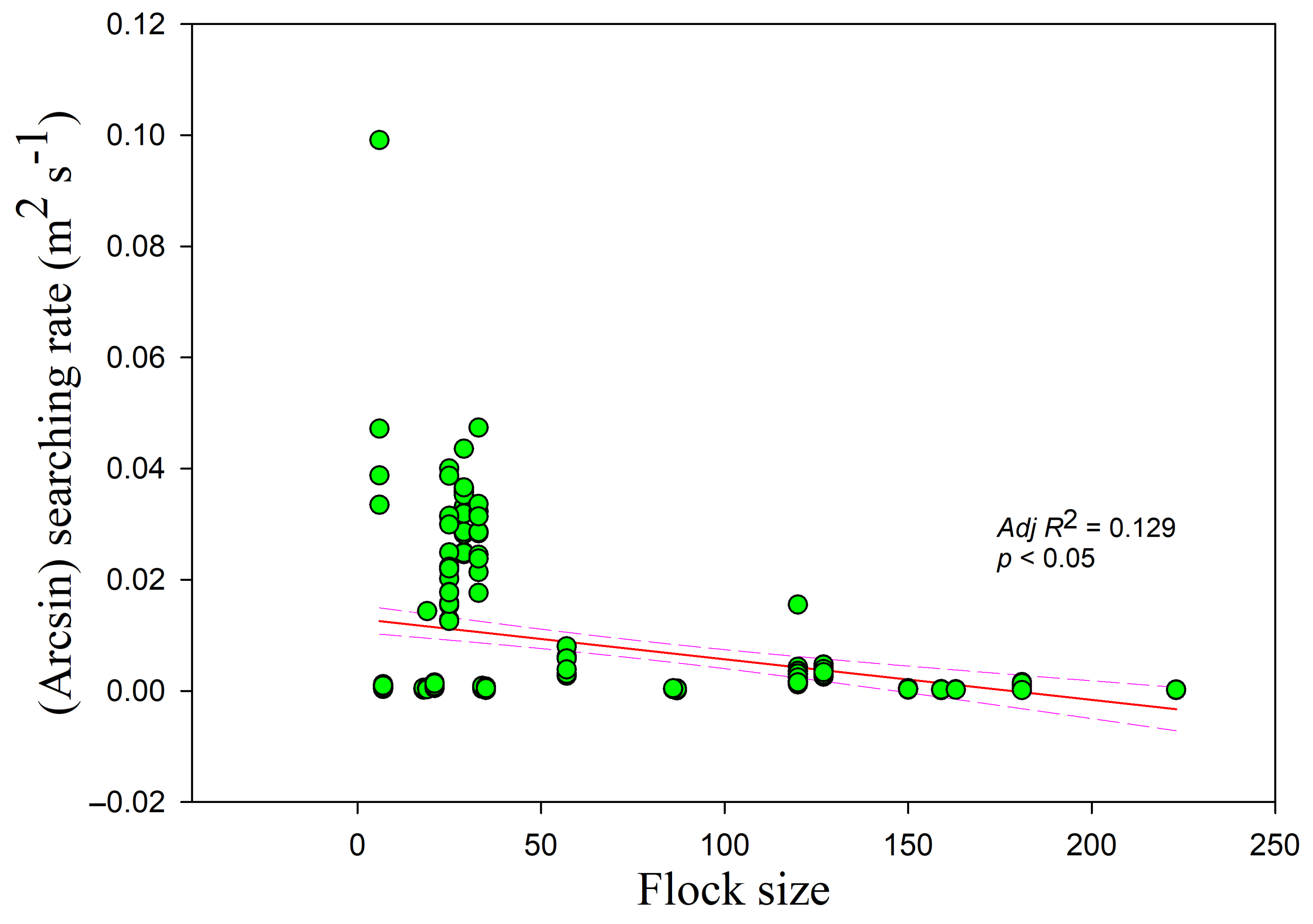 Animals 09 00946 g006