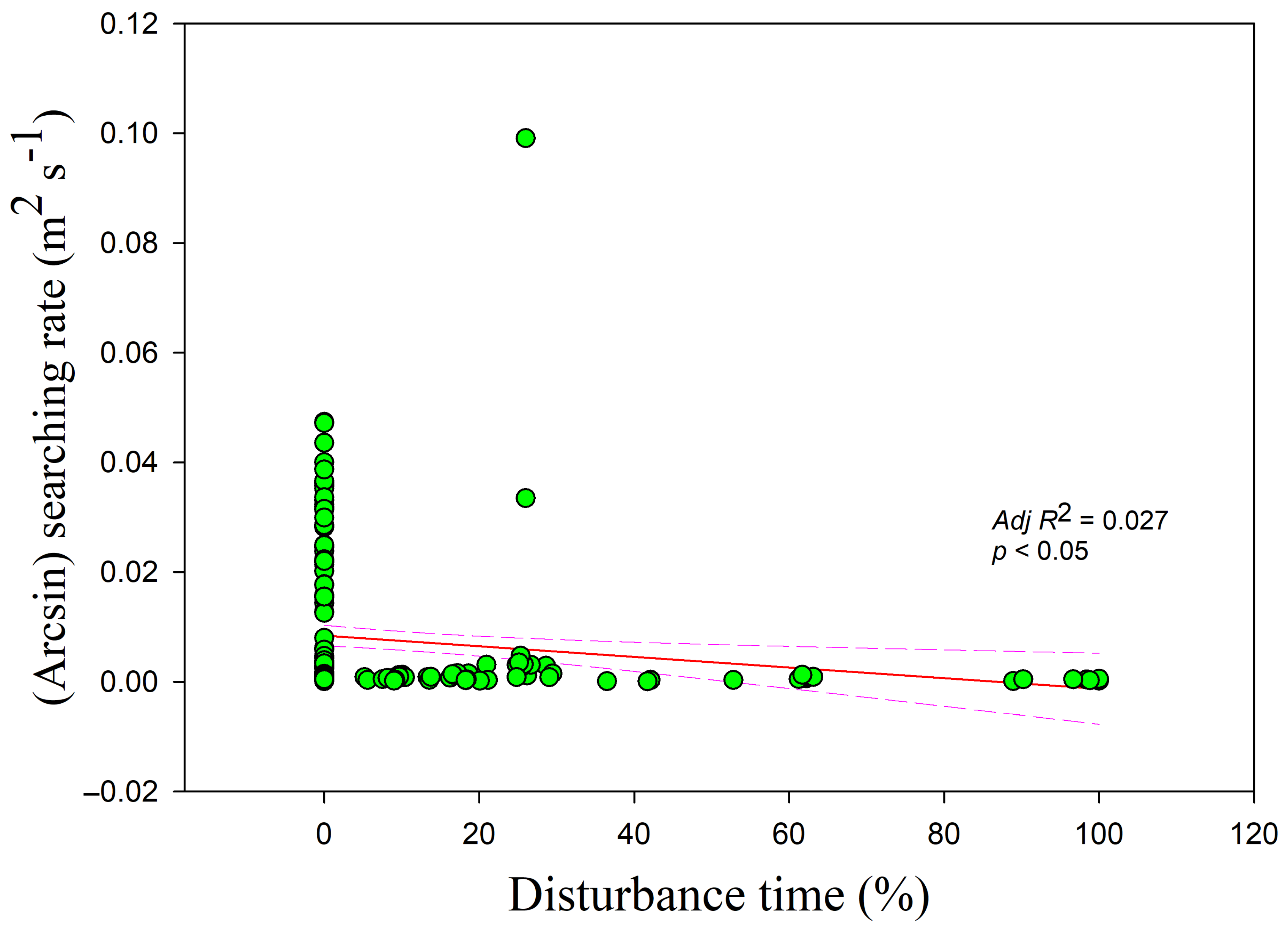 Animals 09 00946 g007
