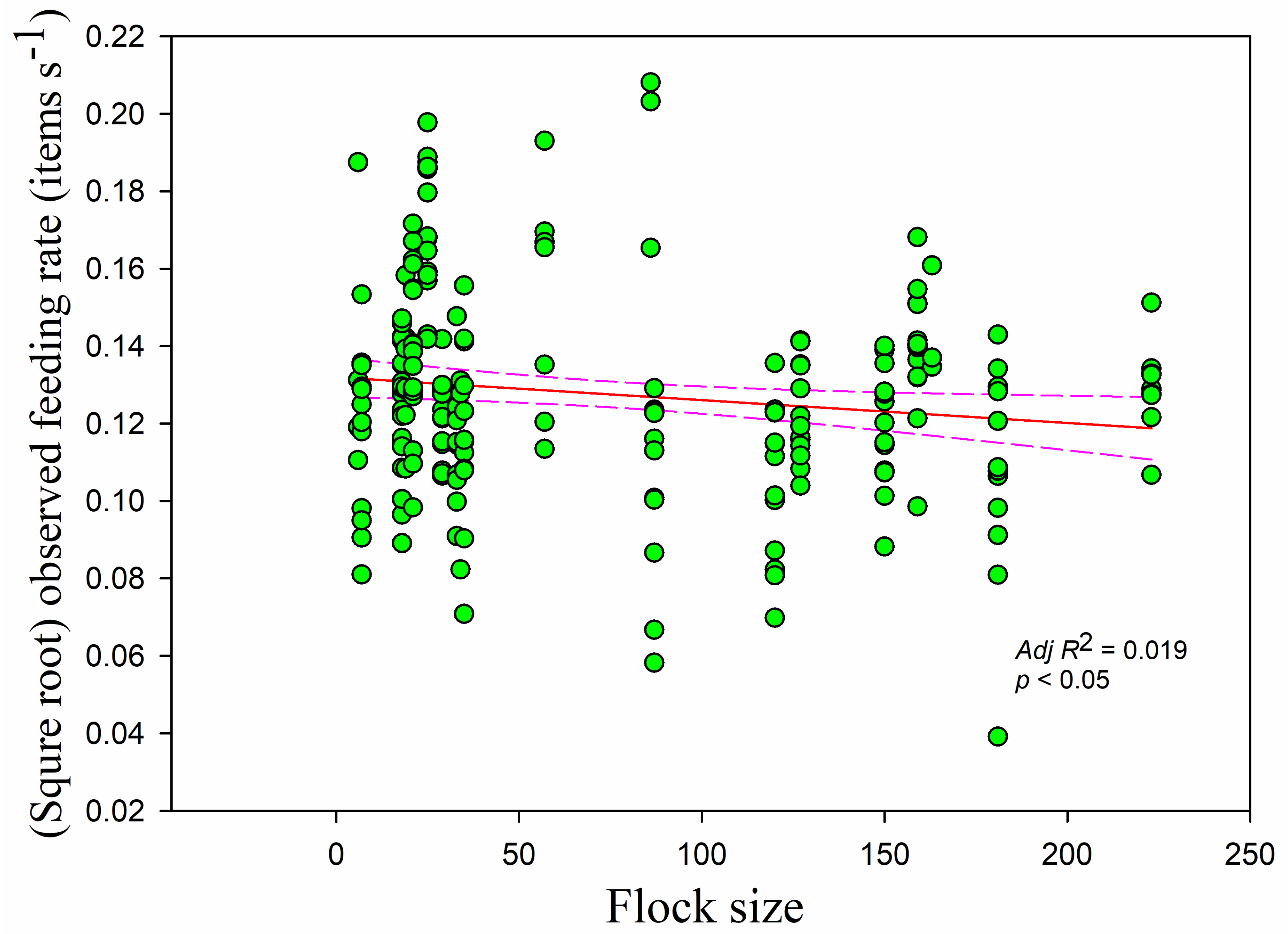 Animals 09 00946 g010