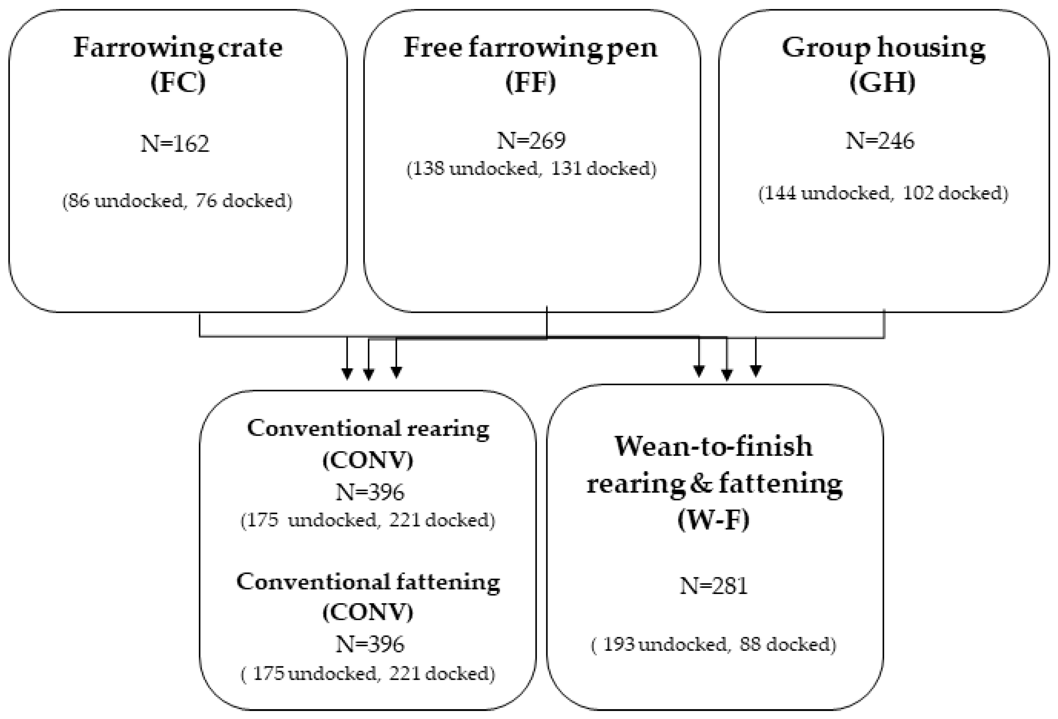 Animals 09 00949 g001