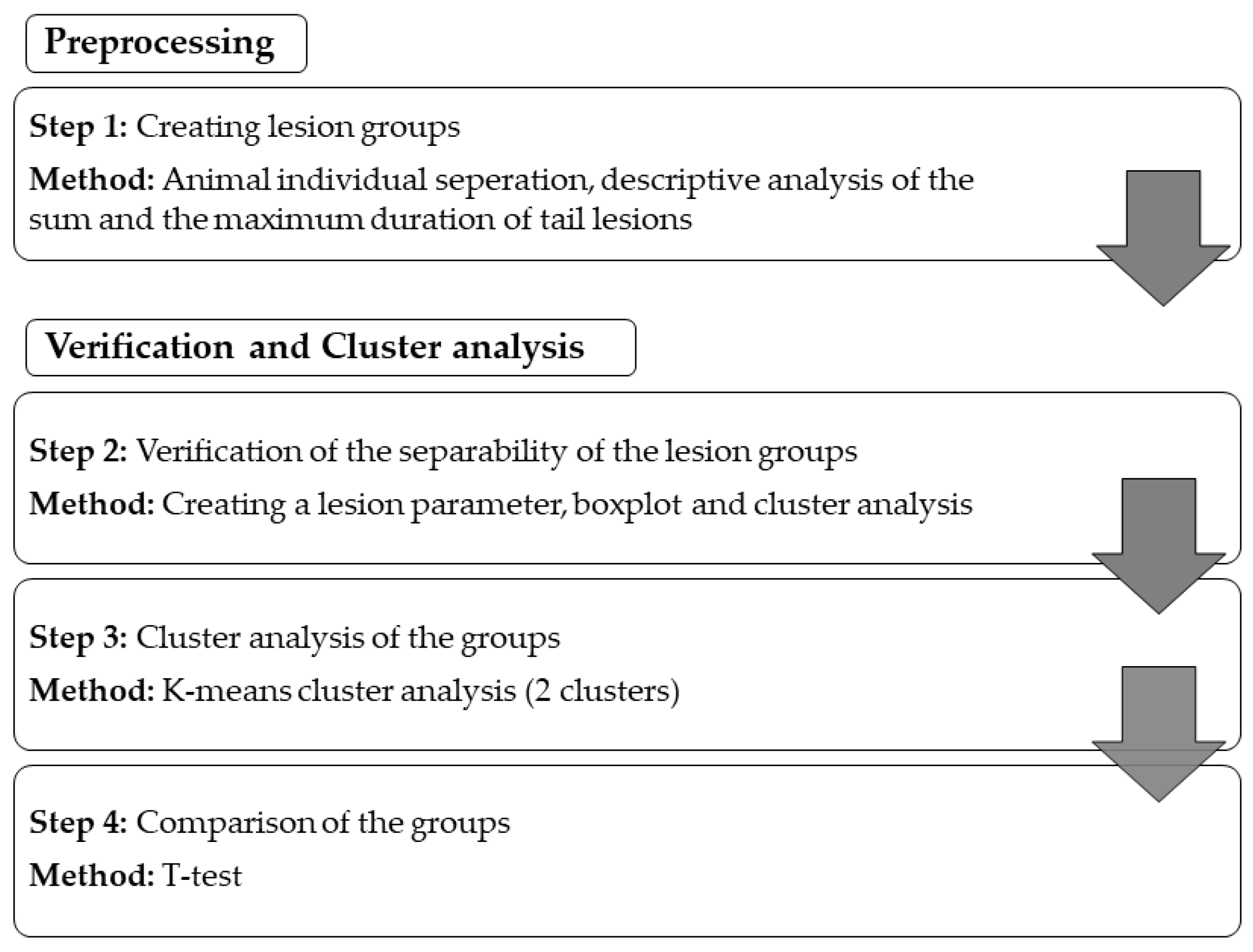 Animals 09 00949 g002